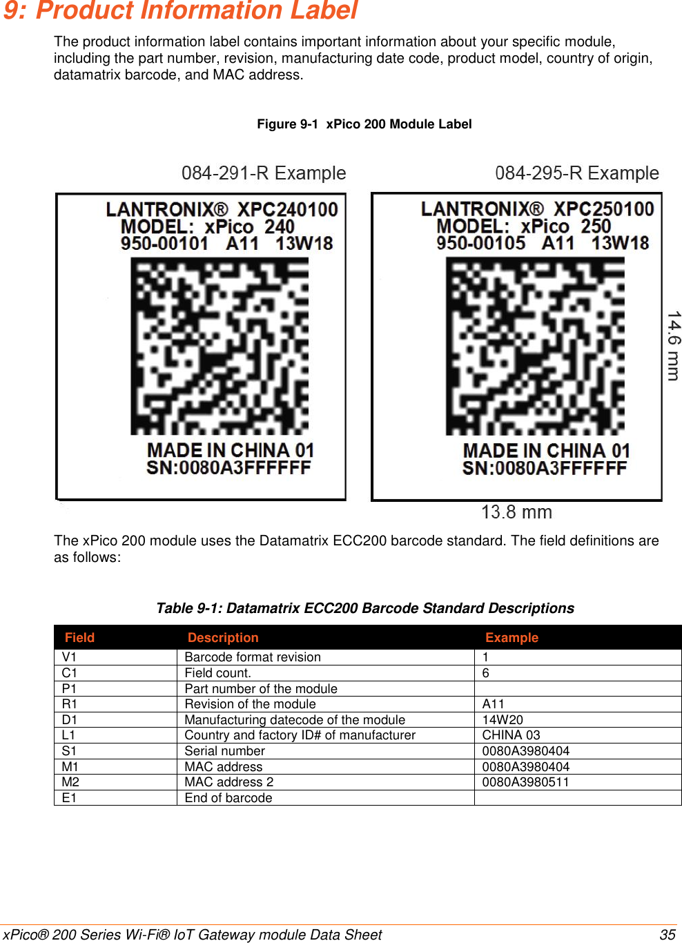    xPico® 200 Series Wi-Fi® IoT Gateway module Data Sheet  35 9: Product Information Label The product information label contains important information about your specific module, including the part number, revision, manufacturing date code, product model, country of origin, datamatrix barcode, and MAC address.   Figure 9-1  xPico 200 Module Label              The xPico 200 module uses the Datamatrix ECC200 barcode standard. The field definitions are as follows: Table 9-1: Datamatrix ECC200 Barcode Standard Descriptions Field Description Example V1 Barcode format revision 1 C1 Field count. 6 P1 Part number of the module  R1 Revision of the module A11 D1 Manufacturing datecode of the module 14W20 L1 Country and factory ID# of manufacturer CHINA 03 S1 Serial number 0080A3980404 M1 MAC address 0080A3980404 M2 MAC address 2 0080A3980511 E1 End of barcode   
