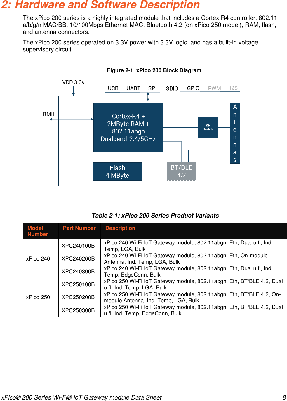    xPico® 200 Series Wi-Fi® IoT Gateway module Data Sheet  8 2: Hardware and Software Description  The xPico 200 series is a highly integrated module that includes a Cortex R4 controller, 802.11 a/b/g/n MAC/BB, 10/100Mbps Ethernet MAC, Bluetooth 4.2 (on xPico 250 model), RAM, flash, and antenna connectors. The xPico 200 series operated on 3.3V power with 3.3V logic, and has a built-in voltage supervisory circuit.   Figure 2-1  xPico 200 Block Diagram    Table 2-1: xPico 200 Series Product Variants Model Number Part Number Description xPico 240 XPC240100B xPico 240 Wi-Fi IoT Gateway module, 802.11abgn, Eth, Dual u.fl, Ind. Temp, LGA, Bulk XPC240200B xPico 240 Wi-Fi IoT Gateway module, 802.11abgn, Eth, On-module Antenna, Ind. Temp, LGA, Bulk XPC240300B xPico 240 Wi-Fi IoT Gateway module, 802.11abgn, Eth, Dual u.fl, Ind. Temp, EdgeConn, Bulk xPico 250 XPC250100B xPico 250 Wi-Fi IoT Gateway module, 802.11abgn, Eth, BT/BLE 4.2, Dual u.fl, Ind. Temp, LGA, Bulk XPC250200B xPico 250 Wi-Fi IoT Gateway module, 802.11abgn, Eth, BT/BLE 4.2, On-module Antenna, Ind. Temp, LGA, Bulk XPC250300B xPico 250 Wi-Fi IoT Gateway module, 802.11abgn, Eth, BT/BLE 4.2, Dual u.fl, Ind. Temp, EdgeConn, Bulk     
