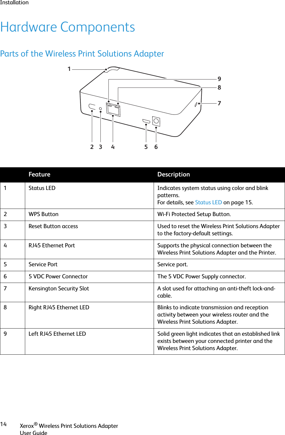 InstallationXerox® Wireless Print Solutions AdapterUser Guide14Hardware ComponentsParts of the Wireless Print Solutions AdapterFeature Description1 Status LED Indicates system status using color and blink patterns.For details, see Status LED on page 15.2 WPS Button Wi-Fi Protected Setup Button.3 Reset Button access Used to reset the Wireless Print Solutions Adapter to the factory-default settings.4 RJ45 Ethernet Port Supports the physical connection between the Wireless Print Solutions Adapter and the Printer.5 Service Port Service port.6 5 VDC Power Connector The 5 VDC Power Supply connector.7 Kensington Security Slot A slot used for attaching an anti-theft lock-and-cable.8 Right RJ45 Ethernet LED Blinks to indicate transmission and reception activity between your wireless router and the Wireless Print Solutions Adapter.9 Left RJ45 Ethernet LED Solid green light indicates that an established link exists between your connected printer and the Wireless Print Solutions Adapter.654321798