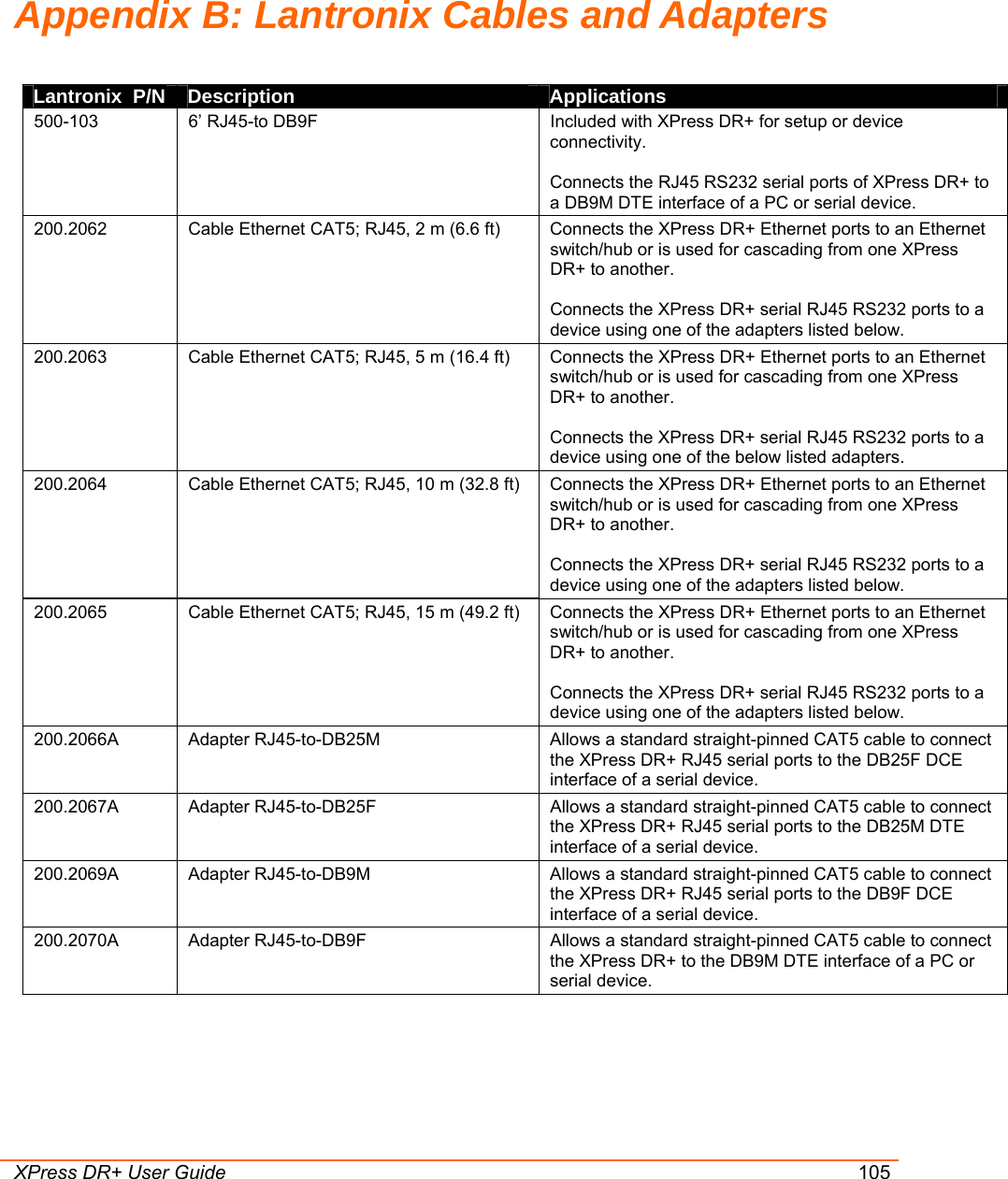  XPress DR+ User Guide 105 Appendix B: Lantronix Cables and Adapters  Lantronix  P/N  Description  Applications 500-103  6’ RJ45-to DB9F   Included with XPress DR+ for setup or device connectivity.   Connects the RJ45 RS232 serial ports of XPress DR+ to a DB9M DTE interface of a PC or serial device. 200.2062  Cable Ethernet CAT5; RJ45, 2 m (6.6 ft)  Connects the XPress DR+ Ethernet ports to an Ethernet switch/hub or is used for cascading from one XPress DR+ to another.   Connects the XPress DR+ serial RJ45 RS232 ports to a device using one of the adapters listed below. 200.2063  Cable Ethernet CAT5; RJ45, 5 m (16.4 ft)  Connects the XPress DR+ Ethernet ports to an Ethernet switch/hub or is used for cascading from one XPress DR+ to another.   Connects the XPress DR+ serial RJ45 RS232 ports to a device using one of the below listed adapters. 200.2064  Cable Ethernet CAT5; RJ45, 10 m (32.8 ft)  Connects the XPress DR+ Ethernet ports to an Ethernet switch/hub or is used for cascading from one XPress DR+ to another.   Connects the XPress DR+ serial RJ45 RS232 ports to a device using one of the adapters listed below. 200.2065  Cable Ethernet CAT5; RJ45, 15 m (49.2 ft)  Connects the XPress DR+ Ethernet ports to an Ethernet switch/hub or is used for cascading from one XPress DR+ to another.   Connects the XPress DR+ serial RJ45 RS232 ports to a device using one of the adapters listed below. 200.2066A  Adapter RJ45-to-DB25M  Allows a standard straight-pinned CAT5 cable to connect the XPress DR+ RJ45 serial ports to the DB25F DCE interface of a serial device. 200.2067A  Adapter RJ45-to-DB25F  Allows a standard straight-pinned CAT5 cable to connect the XPress DR+ RJ45 serial ports to the DB25M DTE interface of a serial device. 200.2069A  Adapter RJ45-to-DB9M  Allows a standard straight-pinned CAT5 cable to connect the XPress DR+ RJ45 serial ports to the DB9F DCE interface of a serial device. 200.2070A  Adapter RJ45-to-DB9F  Allows a standard straight-pinned CAT5 cable to connect the XPress DR+ to the DB9M DTE interface of a PC or serial device. 