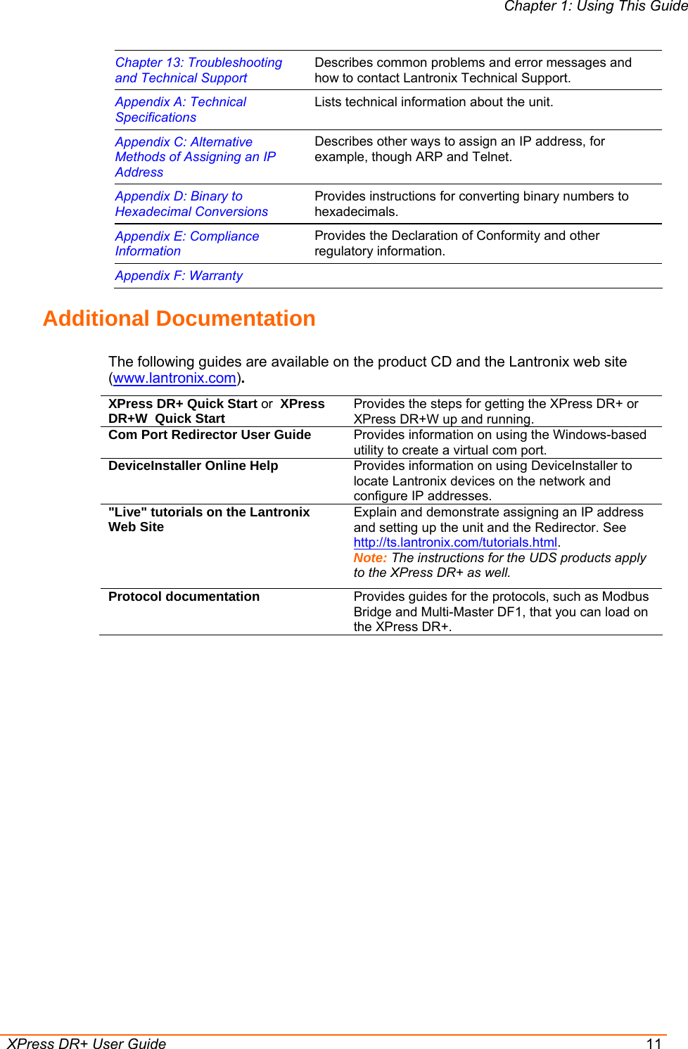 Chapter 1: Using This Guide  XPress DR+ User Guide  11 Chapter 13: Troubleshooting and Technical Support Describes common problems and error messages and how to contact Lantronix Technical Support. Appendix A: Technical Specifications Lists technical information about the unit. Appendix C: Alternative Methods of Assigning an IP Address Describes other ways to assign an IP address, for example, though ARP and Telnet. Appendix D: Binary to Hexadecimal Conversions Provides instructions for converting binary numbers to hexadecimals. Appendix E: Compliance Information Provides the Declaration of Conformity and other regulatory information. Appendix F: Warranty   Additional Documentation The following guides are available on the product CD and the Lantronix web site (www.lantronix.com). XPress DR+ Quick Start or  XPress DR+W  Quick Start  Provides the steps for getting the XPress DR+ or XPress DR+W up and running.  Com Port Redirector User Guide  Provides information on using the Windows-based utility to create a virtual com port. DeviceInstaller Online Help  Provides information on using DeviceInstaller to locate Lantronix devices on the network and configure IP addresses. &quot;Live&quot; tutorials on the Lantronix Web Site  Explain and demonstrate assigning an IP address and setting up the unit and the Redirector. See http://ts.lantronix.com/tutorials.html. Note: The instructions for the UDS products apply to the XPress DR+ as well. Protocol documentation  Provides guides for the protocols, such as Modbus Bridge and Multi-Master DF1, that you can load on the XPress DR+. 