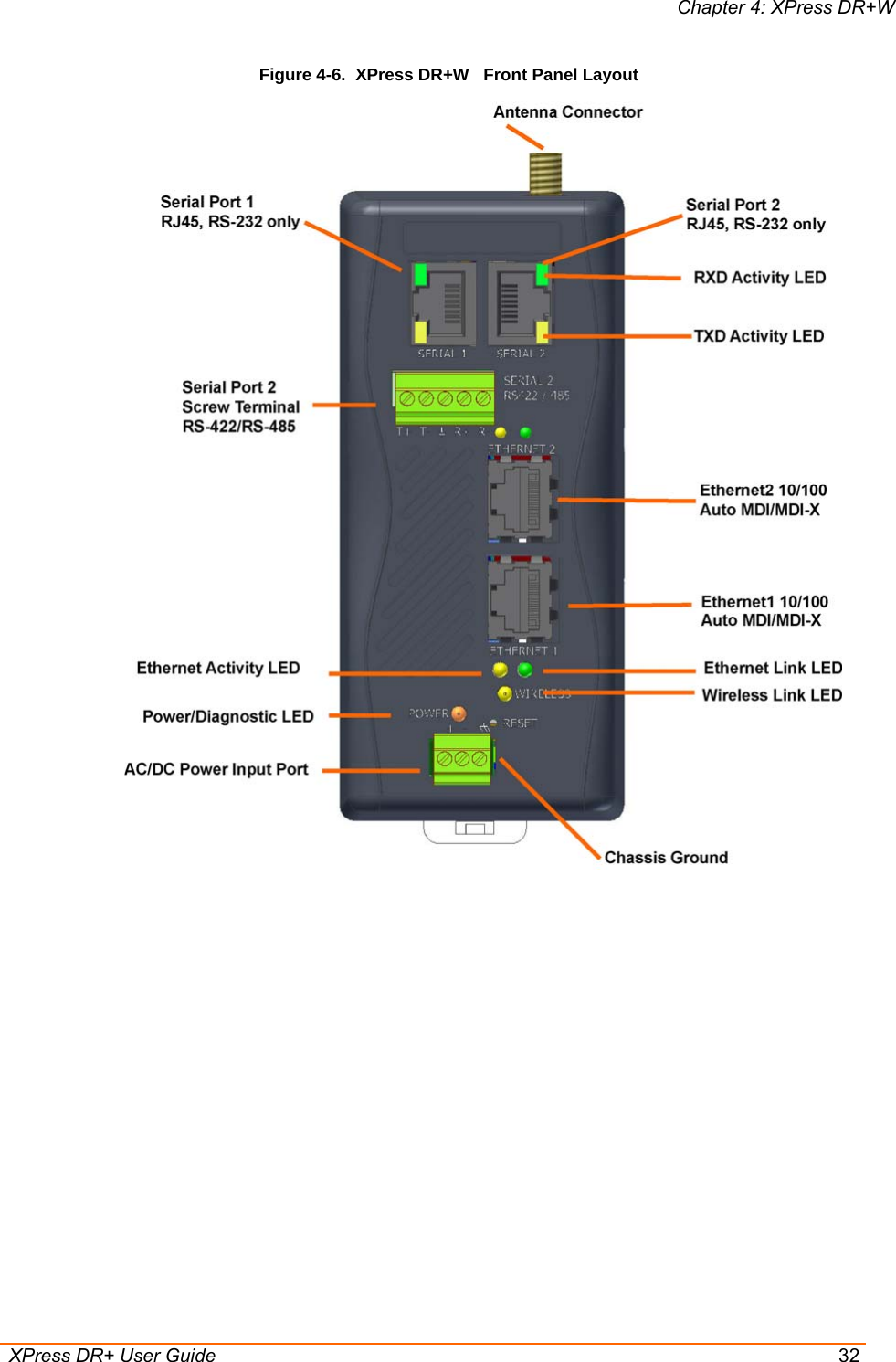 Chapter 4: XPress DR+W  XPress DR+ User Guide  32 Figure 4-6.  XPress DR+W   Front Panel Layout  