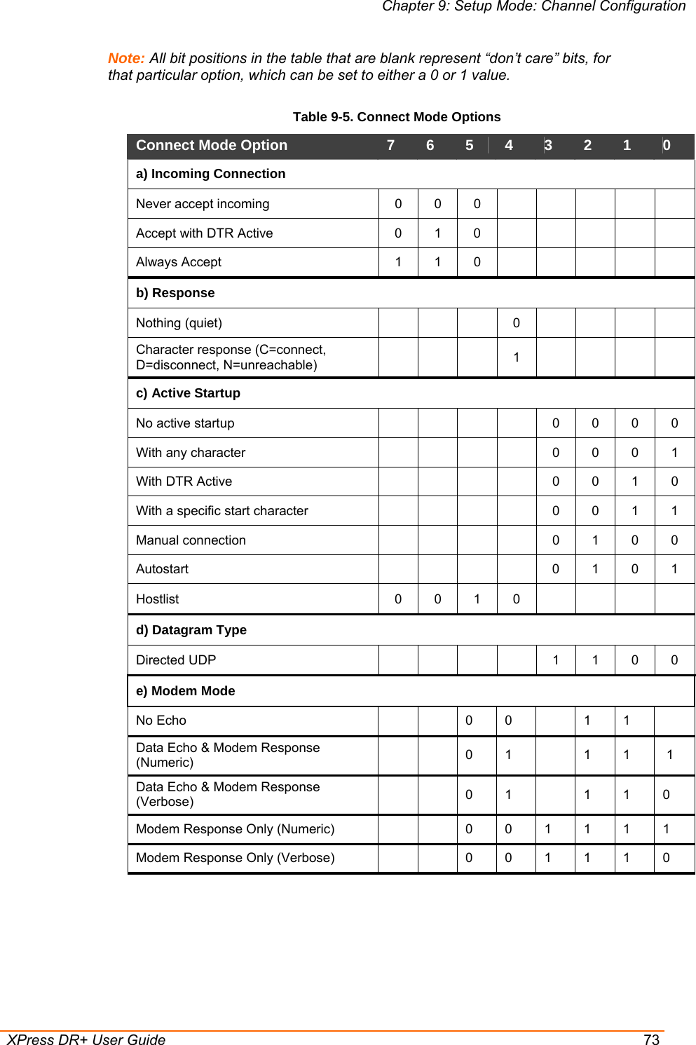 Chapter 9: Setup Mode: Channel Configuration  XPress DR+ User Guide  73 Note: All bit positions in the table that are blank represent “don’t care” bits, for that particular option, which can be set to either a 0 or 1 value. Table 9-5. Connect Mode Options Connect Mode Option   7  6  5  4  3  2  1  0 a) Incoming Connection  Never accept incoming   0  0  0           Accept with DTR Active  0  1  0           Always Accept   1  1  0           b) Response  Nothing (quiet)         0         Character response (C=connect, D=disconnect, N=unreachable)      1     c) Active Startup  No active startup           0  0  0  0 With any character           0  0  0  1 With DTR Active           0  0  1  0 With a specific start character           0  0  1  1 Manual connection           0  1  0  0 Autostart       0 1 0 1 Hostlist   0 0 1 0      d) Datagram Type  Directed UDP       1 1 0 0 e) Modem Mode   No Echo     0 0   1 1   Data Echo &amp; Modem Response (Numeric)     0 1   1 1  1 Data Echo &amp; Modem Response (Verbose)      0 1   1 1 0 Modem Response Only (Numeric)     0 0 1 1 1 1 Modem Response Only (Verbose)     0 0 1 1 1 0    