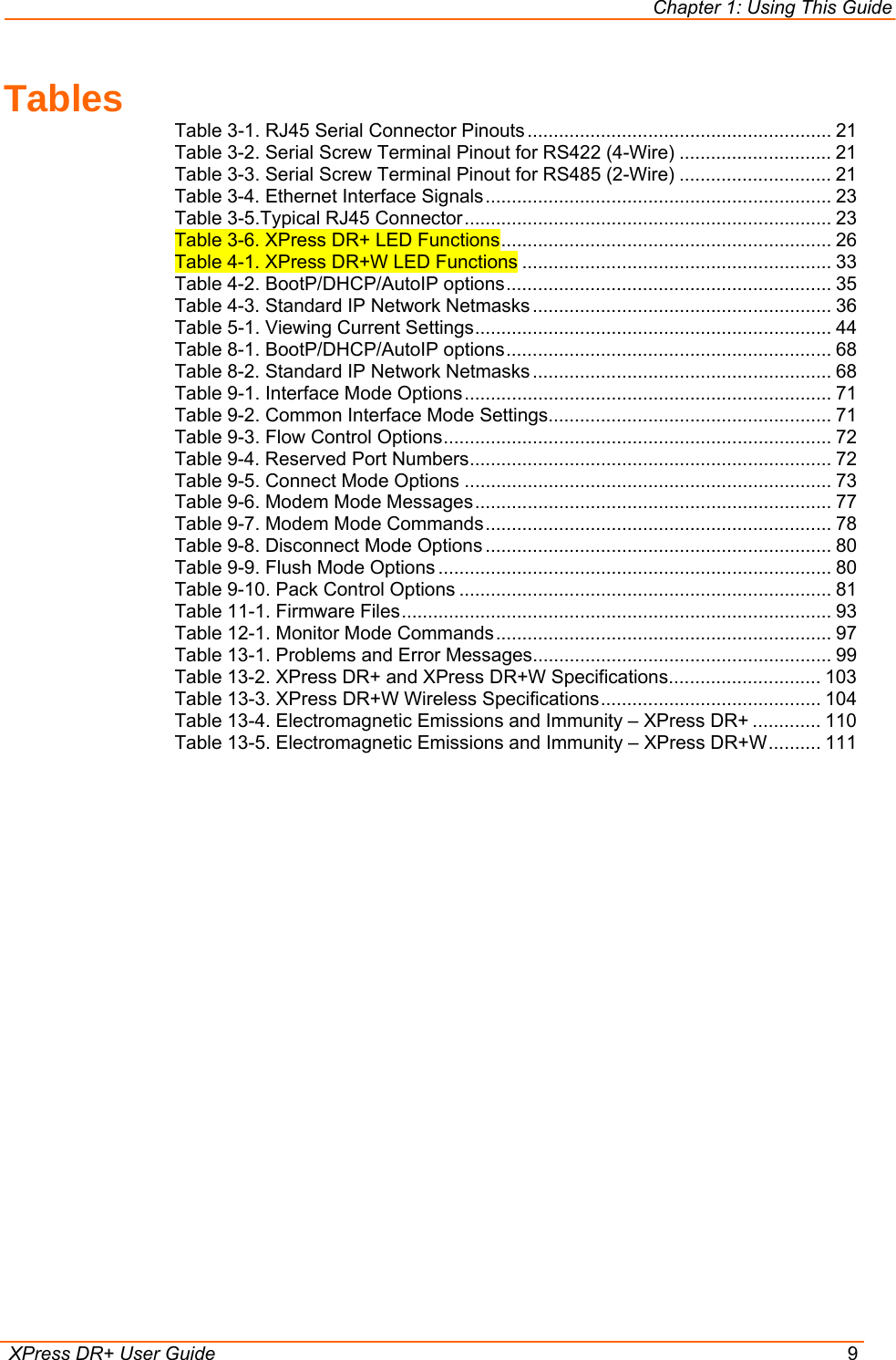 Chapter 1: Using This Guide  XPress DR+ User Guide  9 Tables Table 3-1. RJ45 Serial Connector Pinouts .......................................................... 21 Table 3-2. Serial Screw Terminal Pinout for RS422 (4-Wire) ............................. 21 Table 3-3. Serial Screw Terminal Pinout for RS485 (2-Wire) ............................. 21 Table 3-4. Ethernet Interface Signals.................................................................. 23 Table 3-5.Typical RJ45 Connector...................................................................... 23 Table 3-6. XPress DR+ LED Functions............................................................... 26 Table 4-1. XPress DR+W LED Functions ........................................................... 33 Table 4-2. BootP/DHCP/AutoIP options.............................................................. 35 Table 4-3. Standard IP Network Netmasks ......................................................... 36 Table 5-1. Viewing Current Settings.................................................................... 44 Table 8-1. BootP/DHCP/AutoIP options.............................................................. 68 Table 8-2. Standard IP Network Netmasks ......................................................... 68 Table 9-1. Interface Mode Options...................................................................... 71 Table 9-2. Common Interface Mode Settings...................................................... 71 Table 9-3. Flow Control Options.......................................................................... 72 Table 9-4. Reserved Port Numbers..................................................................... 72 Table 9-5. Connect Mode Options ...................................................................... 73 Table 9-6. Modem Mode Messages.................................................................... 77 Table 9-7. Modem Mode Commands.................................................................. 78 Table 9-8. Disconnect Mode Options .................................................................. 80 Table 9-9. Flush Mode Options ........................................................................... 80 Table 9-10. Pack Control Options ....................................................................... 81 Table 11-1. Firmware Files.................................................................................. 93 Table 12-1. Monitor Mode Commands................................................................ 97 Table 13-1. Problems and Error Messages......................................................... 99 Table 13-2. XPress DR+ and XPress DR+W Specifications............................. 103 Table 13-3. XPress DR+W Wireless Specifications.......................................... 104 Table 13-4. Electromagnetic Emissions and Immunity – XPress DR+ ............. 110 Table 13-5. Electromagnetic Emissions and Immunity – XPress DR+W.......... 111  