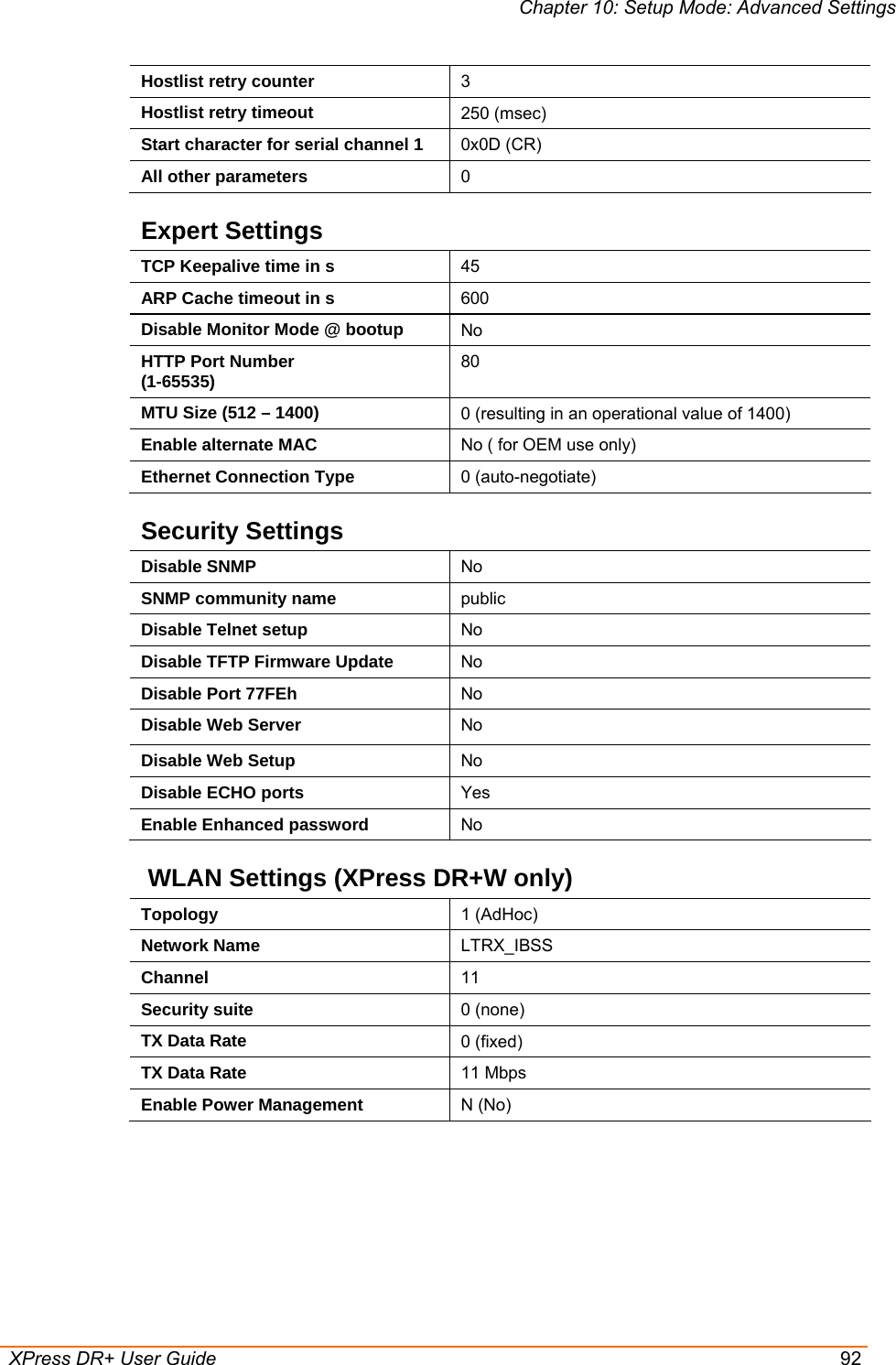 Chapter 10: Setup Mode: Advanced Settings  XPress DR+ User Guide  92 Hostlist retry counter  3 Hostlist retry timeout  250 (msec) Start character for serial channel 1  0x0D (CR) All other parameters  0 Expert Settings TCP Keepalive time in s   45 ARP Cache timeout in s   600 Disable Monitor Mode @ bootup  No HTTP Port Number (1-65535)  80 MTU Size (512 – 1400)  0 (resulting in an operational value of 1400) Enable alternate MAC  No ( for OEM use only) Ethernet Connection Type  0 (auto-negotiate) Security Settings Disable SNMP  No SNMP community name  public Disable Telnet setup  No Disable TFTP Firmware Update  No Disable Port 77FEh  No Disable Web Server  No Disable Web Setup  No Disable ECHO ports  Yes Enable Enhanced password  No  WLAN Settings (XPress DR+W only) Topology  1 (AdHoc) Network Name  LTRX_IBSS Channel  11 Security suite  0 (none) TX Data Rate  0 (fixed) TX Data Rate  11 Mbps Enable Power Management  N (No) 
