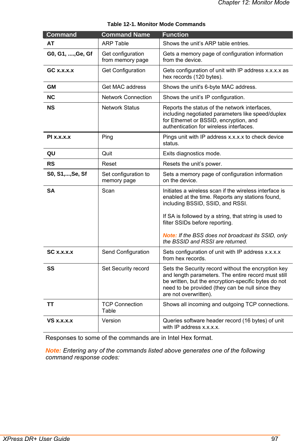 Chapter 12: Monitor Mode  XPress DR+ User Guide  97 Table 12-1. Monitor Mode Commands Command  Command Name  Function AT  ARP Table  Shows the unit’s ARP table entries. G0, G1, ....,Ge, Gf  Get configuration from memory page Gets a memory page of configuration information from the device. GC x.x.x.x  Get Configuration  Gets configuration of unit with IP address x.x.x.x as hex records (120 bytes). GM  Get MAC address  Shows the unit&apos;s 6-byte MAC address. NC  Network Connection  Shows the unit’s IP configuration. NS  Network Status  Reports the status of the network interfaces, including negotiated parameters like speed/duplex for Ethernet or BSSID, encryption, and authentication for wireless interfaces. PI x.x.x.x  Ping  Pings unit with IP address x.x.x.x to check device status. QU  Quit  Exits diagnostics mode. RS  Reset  Resets the unit’s power. S0, S1,...,Se, Sf  Set configuration to memory page Sets a memory page of configuration information on the device. SA  Scan  Initiates a wireless scan if the wireless interface is enabled at the time. Reports any stations found, including BSSID, SSID, and RSSI.  If SA is followed by a string, that string is used to filter SSIDs before reporting.   Note: If the BSS does not broadcast its SSID, only the BSSID and RSSI are returned. SC x.x.x.x  Send Configuration  Sets configuration of unit with IP address x.x.x.x from hex records. SS   Set Security record  Sets the Security record without the encryption key and length parameters. The entire record must still be written, but the encryption-specific bytes do not need to be provided (they can be null since they are not overwritten). TT  TCP Connection Table Shows all incoming and outgoing TCP connections. VS x.x.x.x  Version  Queries software header record (16 bytes) of unit with IP address x.x.x.x. Responses to some of the commands are in Intel Hex format. Note: Entering any of the commands listed above generates one of the following command response codes: 