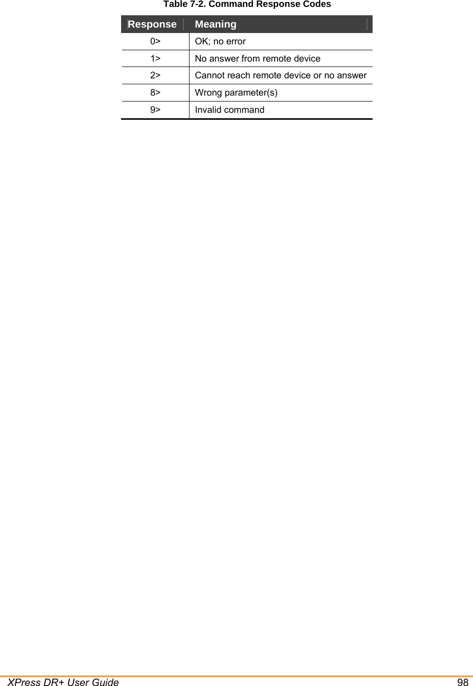  XPress DR+ User Guide 98 Table 7-2. Command Response Codes Response  Meaning 0&gt;  OK; no error 1&gt;  No answer from remote device 2&gt;  Cannot reach remote device or no answer 8&gt; Wrong parameter(s) 9&gt; Invalid command  