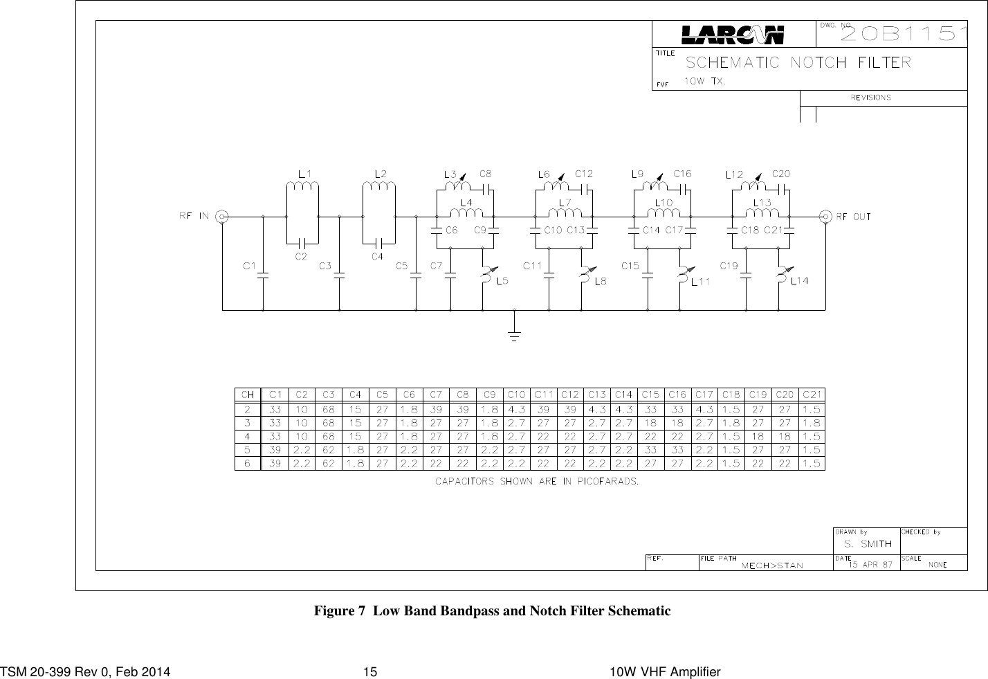  TSM 20-399 Rev 0, Feb 2014  15    10W VHF Amplifier  Figure 7  Low Band Bandpass and Notch Filter Schematic  