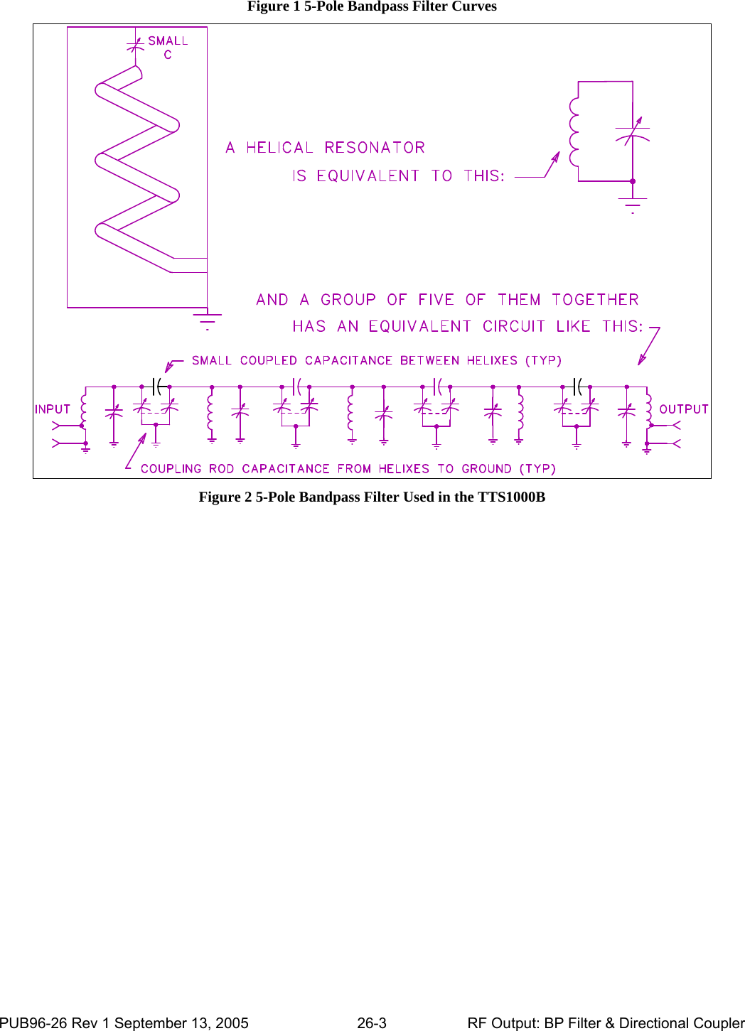 Figure 1 5-Pole Bandpass Filter Curves  Figure 2 5-Pole Bandpass Filter Used in the TTS1000B  PUB96-26 Rev 1 September 13, 2005  26-3  RF Output: BP Filter &amp; Directional Coupler 