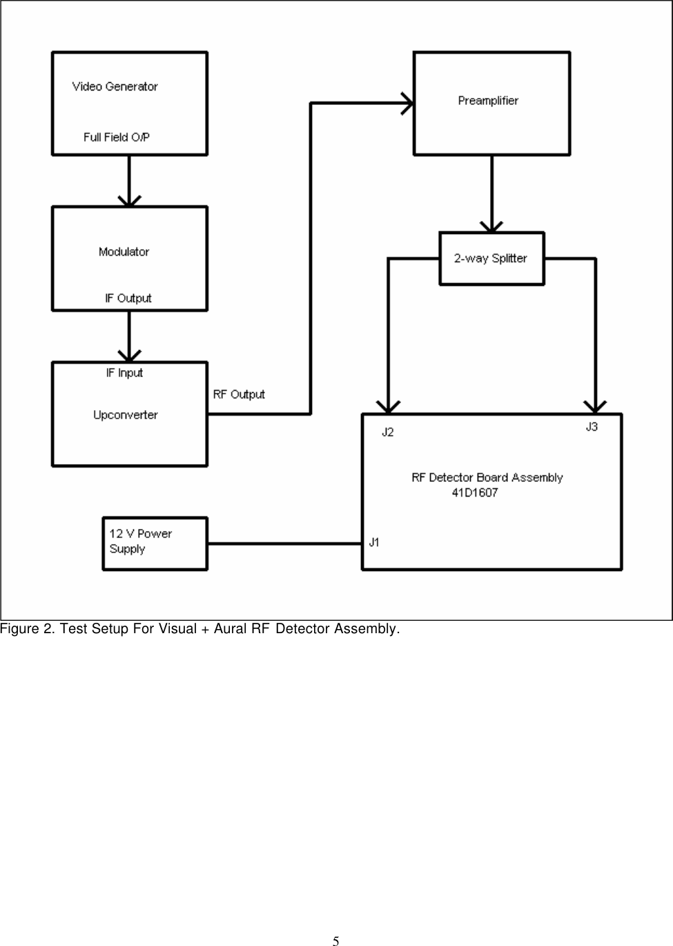    5  Figure 2. Test Setup For Visual + Aural RF Detector Assembly.    