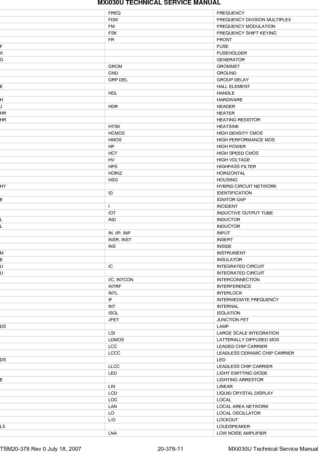 MXi030U TECHNICAL SERVICE MANUAL  LP LOW POWER  LV LOW VOLTAGE  LWR LOWER FL LPS LOWPASS FILTER E   MAGNETIC CORE   Vcc  MAIN POWER SUPPLY  M  MALE   MPT  MALE PIPI THREAD  MATL MATERIAL MP   MECHANICAL INTERLOCK MP   MECHANICAL PART  MP MEDIUM POWER    MOS  METAL OXIDE SEMICONDUCTOR   MOSFET  METAL OXIDE SEMICONDUCTOR FET   MOV  METAL OXIDE VARISTOR  MTR METER M   METER MK   MICROPHONE E    MISCELLANUS ELECTRICAL PART HY MXR MIXER  MOD MODEL  MOD MODULATION  MODEM MODULATOR/DEMODULATOR  MON MONITOR B   MOTOR  MTG MOUNTING   MAC  MULTIPLEX ANALOG COMPONENT  MPX MULTIPLEXER  MUX MULTIPLEXER   NMPS  N CHANNEL MOS  NEUT NEUTRAL  NONLIN NONLINEAR  NVM NON-VOLATILE MEMORY  NVRAM NON-VOLATILE RAM  OC OPEN COLLECTOR U OPAMP OPERATIONAL AMPLIFIER  OPT OPTIONAL  OSC OSCILLATOR G   OSCILLATOR M   OSCILLOSCOPE  O/P, OUT OUTPUT  OCXO OVEN CONTROLLED CRYSTAL OSCILLATOR  O/I OVERCURRENT  O/L OVERLOAD  O/V OVERVOLTAGE   PMOS  P CHANNEL MOS  PNL PANEL  PPNL PATCH PANEL E   PERMANENT MAGNET  PH PHASE   PLL  PHASE LOCKED LOOP  PM PHASE MODULATION Z   PHASE SHIFTER R POT POTENTIOMETER  RES VAR POTENTIOMETER R   POTENTIOMETER  PWR POWER   PFD  POWER FLUX DENSITY  PS POWER SUPPLY PS   POWER SUPPLY  PREAMP PREAMPLIFIER  PFX PREFIX  PREF PREFIX  PRESS PRESSURE TSM20-378 Rev 0 July 18, 2007  20-378-12  MXi030U Technical Service Manual 