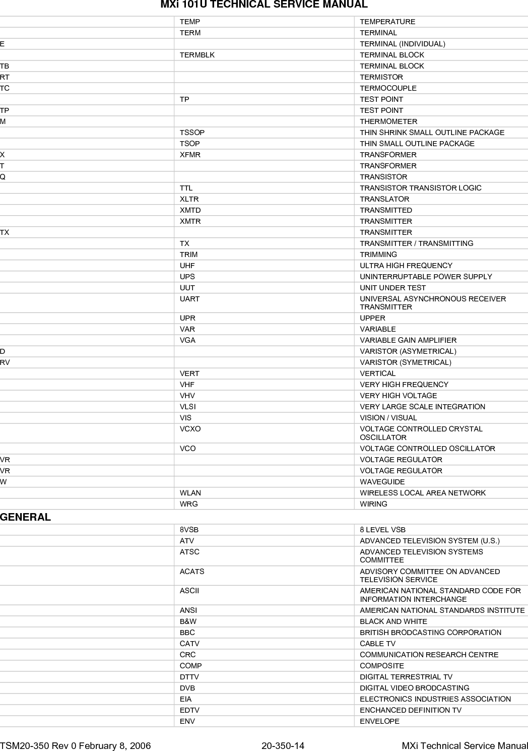 MXi 101U TECHNICAL SERVICE MANUAL   EBU  EUROPEAN BRODCASTING UNION   DVB  EUROPEAN DIGITAL TV   FCC  FEDERAL COMMUNICATION COMMISSION   GPIB  GENERAL PURPOSE INTERFACE BUS   GPS  GEOGRAPHIC POSITIONING SYSTEM  HP HEWLETT PACKARD  HDTV HIGH DEFINITION TELEVISION  HD HIGH DENSITY   HTTP  HYPERTEXT TRANSFER PROTOCOL   ICPM  INCIDENTAL CARRIER PHASE MODULATION  INC INCORPORATED   ISO  INDUSTRIAL STANDARDS ORGANIZATION  IEEE INSTITUTE OF ELECTRICAL AND ELECTRONIC ENGINEERS  IEC INTERNATIONAL ELECTROTECHNICAL COMMISSION  ISO INTERNATIONAL ORGANIZATION FOR STANDARDIZATION   OIRT  INTERNATIONAL RADIO AND TELEVISION ORGANISATION  CCIR INTERNATIONAL RADIO CONSULTATIVE COMMITTEE (NOW ITU-R)  ITU INTERNATIONAL TELECOMMUNICATION UNION  MONO MONOPHONIC   MPEG  MOTION PICTURE EXPERTS GROUP  NTSC NATIONAL TELEVISION STANDARD COMMITTEE   OSHA  OCCUPATIONAL SAFETY AND HEALH ADMINISTRATION   PCS  PERSONAL COMMUNICATION SERVICES   PAL  PHASE ALTERNATING LINE TELEVISION STANDARD   PDF  PORTABLE DOCUMENT FORMAT  SAT SATELLITE   KuBand  SATELLITE TO SATELLITE COMMUNICATION FREQUENCY   SECAM  SEQUENTIAL COULEUR A MEMORIE   SMPTE  SOCIETY OF MOTION PICTURE AND TELEVISION ENGINEERS   SDTV  STANDARD DEFINITION TELEVISION   SCC  STANDARDS COUNCIL OF CANADA  STEREO STEREOPHONIC  SUBCARR SUBCARRIER   WWW  WORLD WIDE WEB ORGANIZATIONAL DEPARTMENTS, DOCUMENTS, FUNCTIONS  ASSY ASSEMBLY   BOM  BILL OF MATERIAL  DA DEVIATION AUTHORIZATION  EA EACH  PL PARTS LIST  PROD PRODUCTION  PRODN PRODUCTION  PUB PUBLICATION  QA QUALITY ASSURANCE  QC QUALITY CONTROL  QM QUALITY MANUAL  REV REVISION NOTICE  RN REVISION NOTICE  SCHEM SCHEMATIC  SCHEM SCHEMATIC  SHT SHEET   TI  TECHNICAL INSTRUCTION / TEST INSTRUCTION   TSM  TECHNICAL SERVICE MANUAL  WHSE WAREHOUSE    TSM20-350 Rev 0 February 8, 2006  20-350-15  MXi Technical Service Manual 