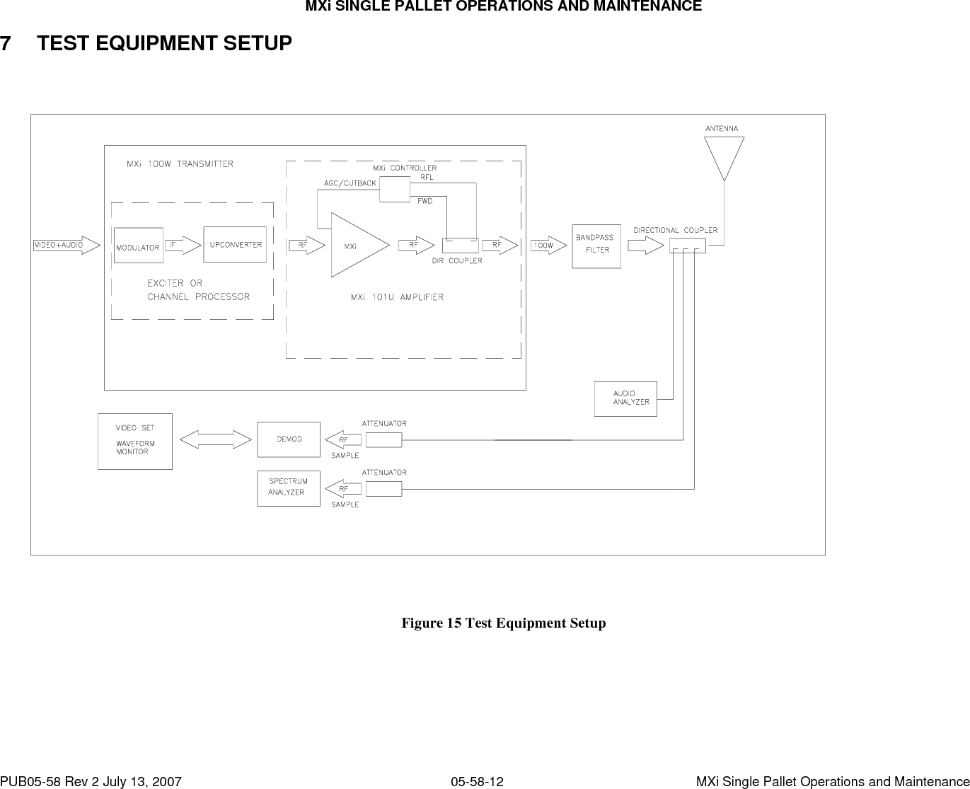 MXi SINGLE PALLET OPERATIONS AND MAINTENANCE PUB05-58 Rev 2 July 13, 2007  05-58-12  MXi Single Pallet Operations and Maintenance 7 TEST EQUIPMENT SETUP   Figure 15 Test Equipment Setup  