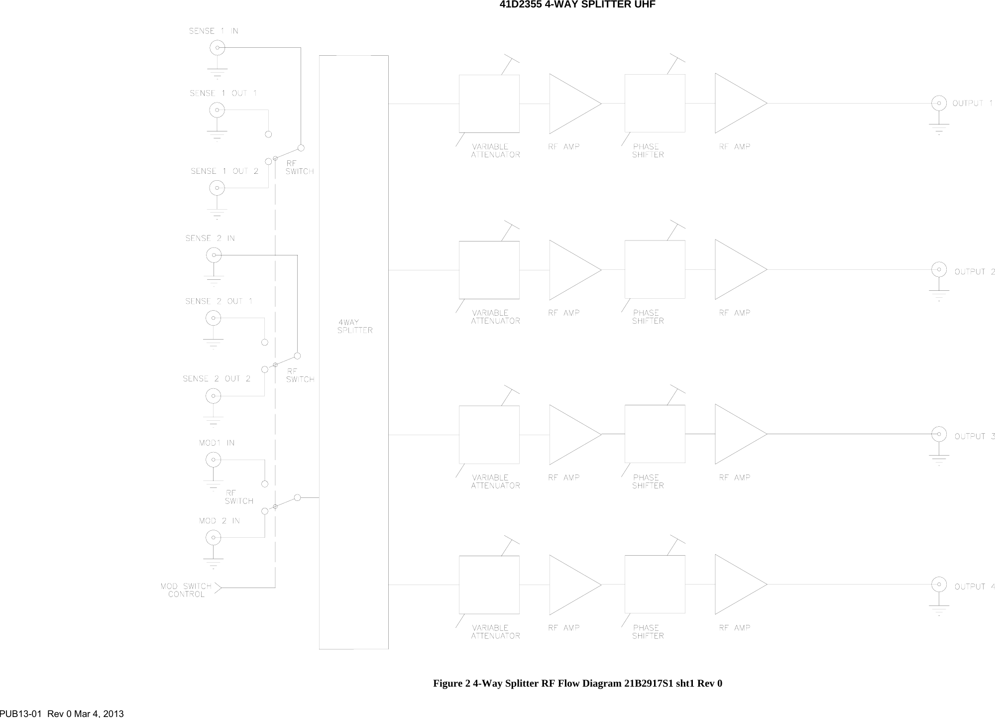 41D2355 4-WAY SPLITTER UHF PUB13-01  Rev 0 Mar 4, 2013      Figure 2 4-Way Splitter RF Flow Diagram 21B2917S1 sht1 Rev 0  