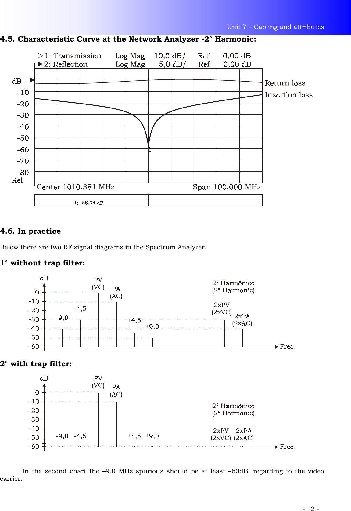 Unit 7 – Cabling and attributes             - 12 - 4.5. Characteristic Curve at the Network Analyzer -2° Harmonic:                          4.6. In practice  Below there are two RF signal diagrams in the Spectrum Analyzer.  1° without trap filter:             2° with trap filter:              In the second chart the –9.0 MHz spurious should be at least –60dB, regarding to the video carrier.  
