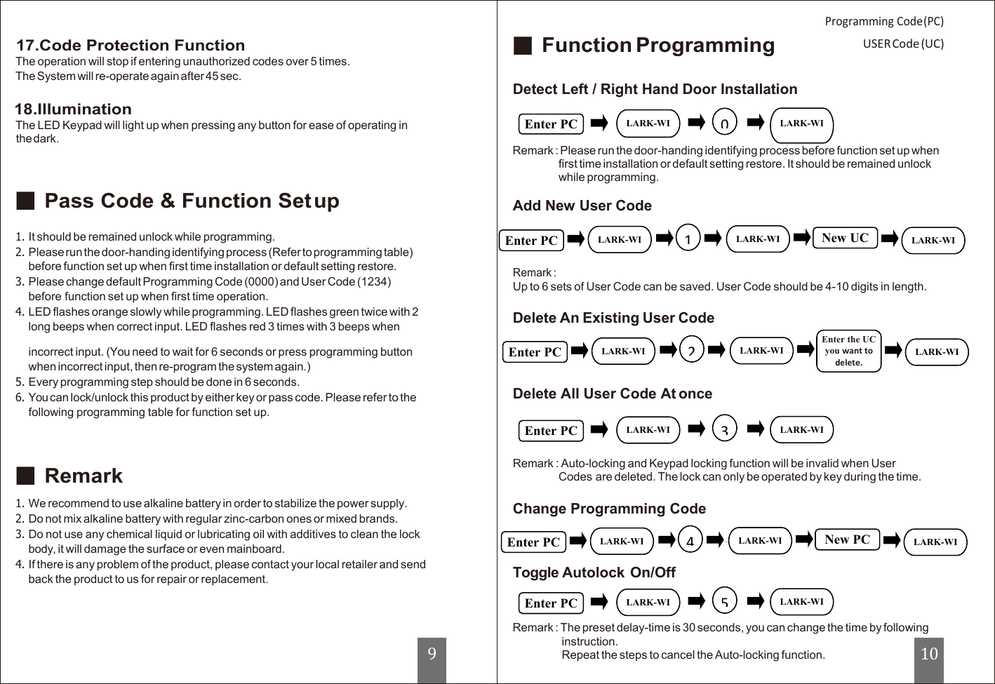    17.Code Protection Function The operation will stop if entering unauthorized codes over 5 times. The System will re-operate again after 45 sec.  18.Illumination The LED Keypad will light up when pressing any button for ease of operating in the dark.  ■ Function Programming  Detect Left / Right Hand Door Installation                          Programming Code (PC) USER Code (UC)  ■ Pass Code &amp; Function Set up Remark : Please run the door-handing identifying process before function set up when first time installation or default setting restore. It should be remained unlock while programming.    Add New User Code  1. It should be remained unlock while programming. 2. Please run the door-handing identifying process (Refer to programming table) before function set up when first time installation or default setting restore. 3. Please change default Programming Code (0000) and User Code (1234) before function set up when first time operation. 4. LED flashes orange slowly while programming. LED flashes green twice with 2 long beeps when correct input. LED flashes red 3 times with 3 beeps when       Remark : Up to 6 sets of User Code can be saved. User Code should be 4-10 digits in length.  Delete An Existing User Code  incorrect input. (You need to wait for 6 seconds or press programming button when incorrect input, then re-program the system again.) 5. Every programming step should be done in 6 seconds. 6. You can lock/unlock this product by either key or pass code. Please refer to the following programming table for function set up.   Delete All User Code At once     ■ Remark 1. We recommend to use alkaline battery in order to stabilize the power supply. 2. Do not mix alkaline battery with regular zinc-carbon ones or mixed brands. 3. Do not use any chemical liquid or lubricating oil with additives to clean the lock body, it will damage the surface or even mainboard. 4. If there is any problem of the product, please contact your local retailer and send back the product to us for repair or replacement.  Remark : Auto-locking and Keypad locking function will be invalid when User Codes are deleted. The lock can only be operated by key during the time.  Change Programming Code     Toggle Autolock On/Off   Remark : The preset delay-time is 30 seconds, you can change the time by following instruction. Repeat the steps to cancel the Auto-locking function. 9 10 Enter PC             LARK-WI            0             LARK-WI            Enter PC             LARK-WI            1             LARK-WI            New UC             LARK-WI            Enter PC             LARK-WI            2             LARK-WI            Enter the UC you want to delete.          LARK-WI            Enter PC             LARK-WI            3             LARK-WI            Enter PC             LARK-WI            4             LARK-WI            New PC             LARK-WI            Enter PC             LARK-WI            5             LARK-WI            