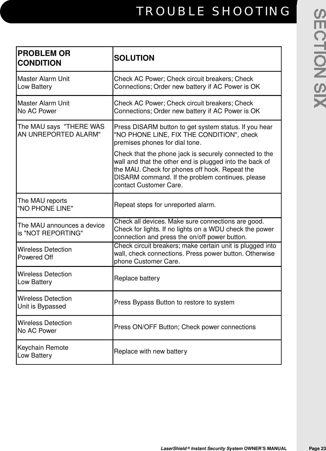 TROUBLE SHOOTINGLaserShield &reg;Instant Security System OWNER&rsquo;S MANUAL                Page 23PROBLEM ORCONDITION SOLUTIONMaster Alarm UnitLow Battery Check AC Power; Check circuit breakers; CheckConnections; Order new battery if AC Power is OKMaster Alarm UnitNo AC Power Check AC Power; Check circuit breakers; CheckConnections; Order new battery if AC Power is OKThe MAU says  "THERE WASAN UNREPORTED ALARM"  Press DISARM button to get system status. If you hear"NO PHONE LINE, FIX THE CONDITION", checkpremises phones for dial tone.Check that the phone jack is securely connected to thewall and that the other end is plugged into the back ofthe MAU. Check for phones off hook. Repeat theDISARM command. If the problem continues, pleasecontact Customer Care.The MAU reports "NO PHONE LINE" Repeat steps for unreported alarm.The MAU announces a device is "NOT REPORTING"Wireless DetectionPowered Off Check circuit breakers; make certain unit is plugged intowall, check connections. Press power button. Otherwisephone Customer Care.Wireless DetectionLow Battery Replace batteryWireless DetectionUnit is Bypassed Press Bypass Button to restore to systemCheck all devices. Make sure connections are good.Check for lights. If no lights on a WDU check the powerconnection and press the on/off power button.Wireless DetectionNo AC Power  Press ON/OFF Button; Check power connectionsKeychain RemoteLow Battery Replace with new battery