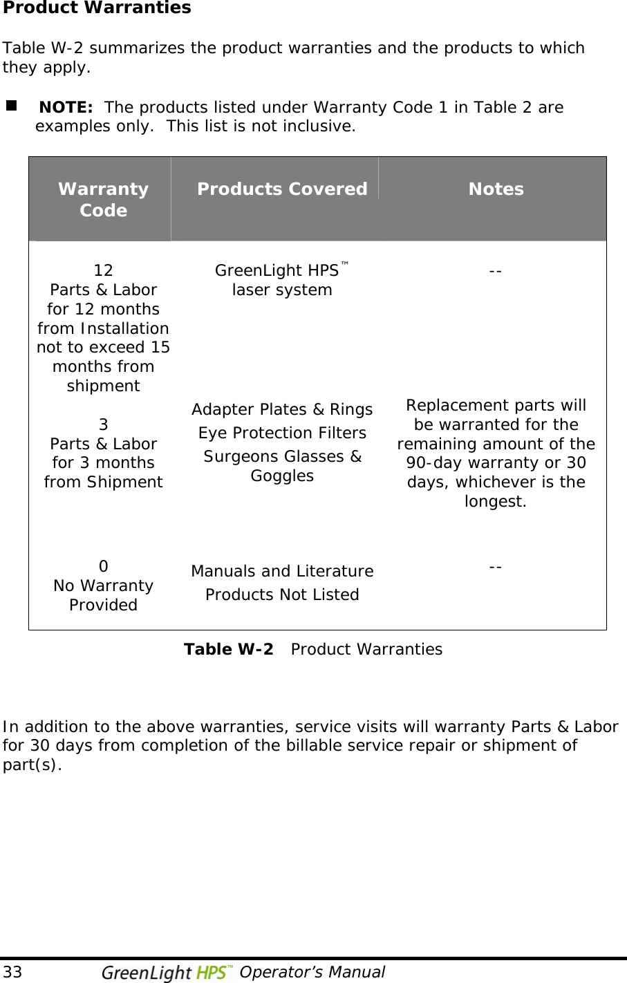  Product Warranties  Table W-2 summarizes the product warranties and the products to which they apply.   NOTE:  The products listed under Warranty Code 1 in Table 2 are        examples only.  This list is not inclusive.       Warranty  Products Covered  Notes Code   GreenLight HPS™       laser system      --  12 Parts &amp; Labor for 12 months from Installation not to exceed 15 months from shipment      Replacement parts will be warranted for the remaining amount of the 90-day warranty or 30 days, whichever is the longest. Adapter Plates &amp; Rings 3  Eye Protection Filters Parts &amp; Labor for 3 months from Shipment  Surgeons Glasses &amp; Goggles       0  -- Manuals and Literature No Warranty Provided  Products Not Listed  Table W-2   Product Warranties    In addition to the above warranties, service visits will warranty Parts &amp; Labor for 30 days from completion of the billable service repair or shipment of part(s). 33                                       Operator’s Manual                                          