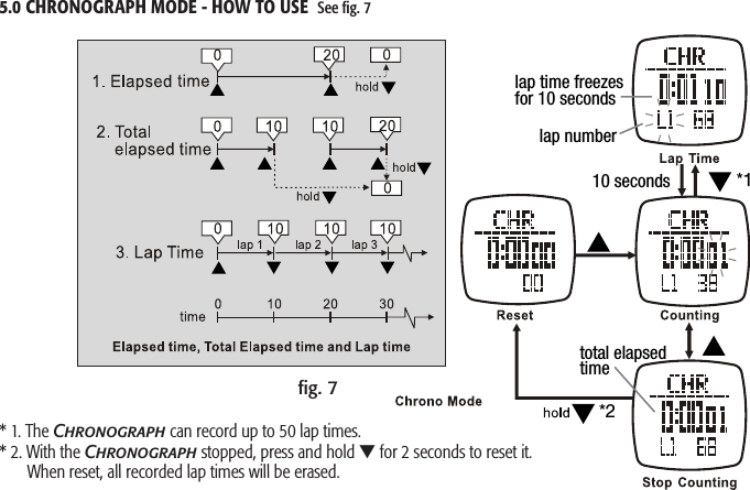 lap number10 secondstotal elapsed timelap time freezes for 10 seconds*1*2ﬁg. 75.0 CHRONOGRAPH MODE - HOW TO USE  See ﬁg. 7* 1. The Chronograph can record up to 50 lap times.* 2. With the Chronograph stopped, press and hold ▼ for 2 seconds to reset it.     When reset, all recorded lap times will be erased.