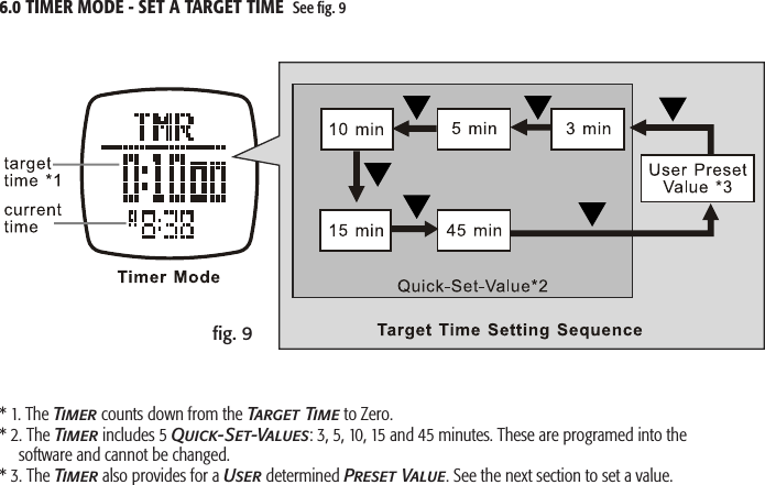 ﬁg. 96.0 TIMER MODE - SET A TARGET TIME  See ﬁg. 9* 1. The Timer counts down from the Target Time to Zero.* 2. The Timer includes 5 Quick-Set-Values: 3, 5, 10, 15 and 45 minutes. These are programed into the software and cannot be changed.* 3. The Timer also provides for a User determined Preset Value. See the next section to set a value.