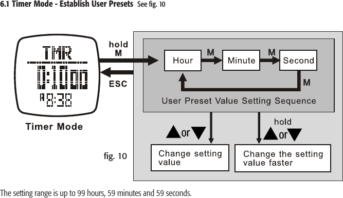 or orﬁg. 106.1 Timer Mode - Establish User Presets  See ﬁg. 10The setting range is up to 99 hours, 59 minutes and 59 seconds.