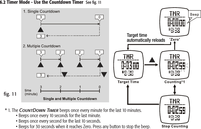 Target time automatically reloadsﬁg. 116.2 Timer Mode - Use the Countdown Timer  See ﬁg. 11* 1. The CountDown Timer beeps once every minute for the last 10 minutes.    • Beeps once every 10 seconds for the last minute.    • Beeps once every second for the last 10 seconds.    • Beeps for 30 seconds when it reaches Zero. Press any button to stop the beep.