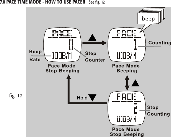 ﬁg. 127.0 PACE TIME MODE - HOW TO USE PACER  See ﬁg. 12