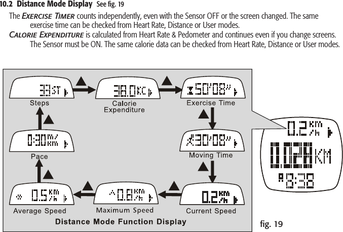 10.2  Distance Mode Display  See ﬁg. 19The Exercise Timer counts independently, even with the Sensor OFF or the screen changed. The same     exercise time can be checked from Heart Rate, Distance or User modes.Calorie Expenditure is calculated from Heart Rate &amp; Pedometer and continues even if you change screens.     The Sensor must be ON. The same calorie data can be checked from Heart Rate, Distance or User modes.ﬁg. 19