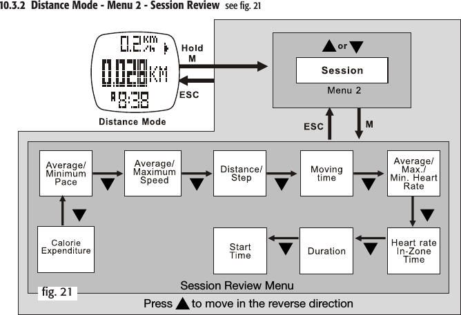 Press      to move in the reverse directionSession Review Menuﬁg. 2110.3.2  Distance Mode - Menu 2 - Session Review  see ﬁg. 21