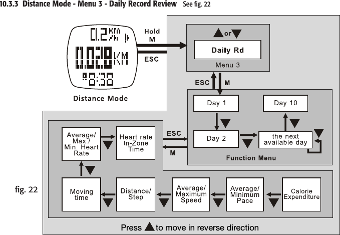 Press      to move in reverse directionﬁg. 2210.3.3  Distance Mode - Menu 3 - Daily Record Review   See ﬁg. 22