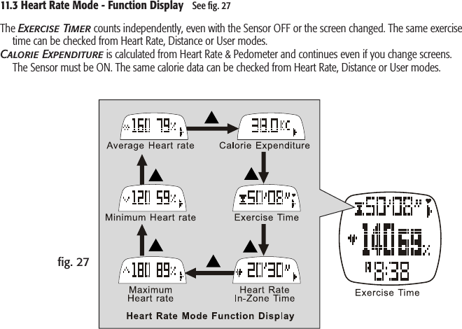 11.3 Heart Rate Mode - Function Display   See ﬁg. 27ﬁg. 27The Exercise Timer counts independently, even with the Sensor OFF or the screen changed. The same exercise time can be checked from Heart Rate, Distance or User modes.Calorie Expenditure is calculated from Heart Rate &amp; Pedometer and continues even if you change screens. The Sensor must be ON. The same calorie data can be checked from Heart Rate, Distance or User modes.