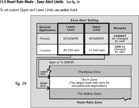 11.5 Heart Rate Mode - Zone Alert Limits   See ﬁg. 29ﬁg. 29To set custom Upper and Lower Limits, see section 11.8.4.