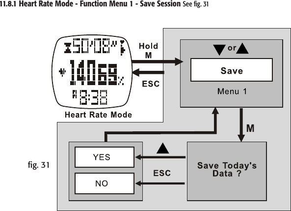 11.8.1 Heart Rate Mode - Function Menu 1 - Save Session See ﬁg. 31ﬁg. 31