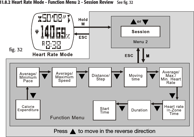 Press       to move in the reverse direction11.8.2 Heart Rate Mode - Function Menu 2 - Session Review   See ﬁg. 32ﬁg. 32