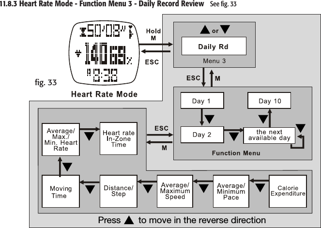 Press       to move in the reverse direction11.8.3 Heart Rate Mode - Function Menu 3 - Daily Record Review   See ﬁg. 33ﬁg. 33