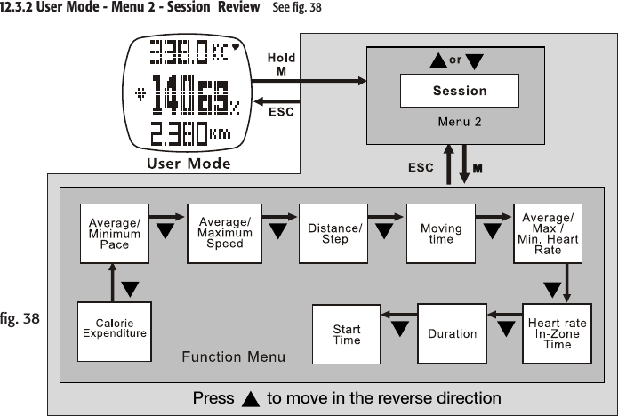 Press       to move in the reverse direction12.3.2 User Mode - Menu 2 - Session  Review    See ﬁg. 38ﬁg. 38