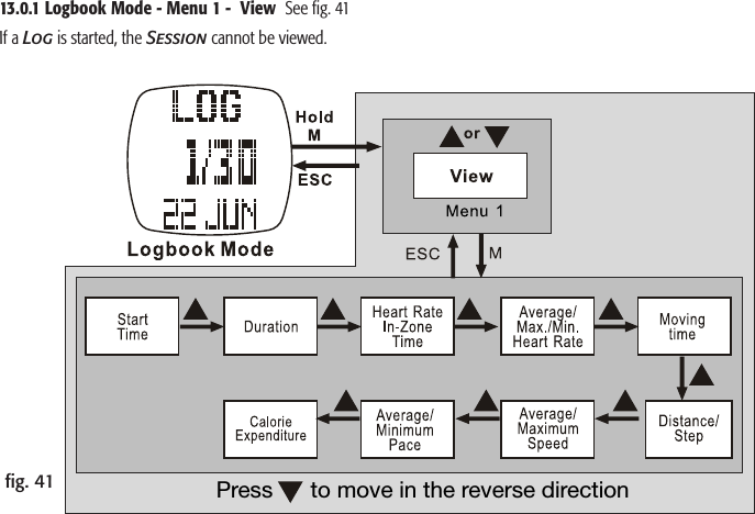 Press      to move in the reverse directionﬁg. 4113.0.1 Logbook Mode - Menu 1 -  View  See ﬁg. 41If a Log is started, the Session cannot be viewed.