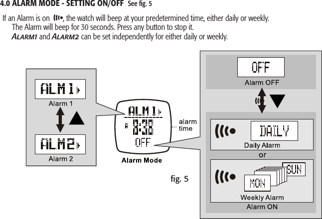 ﬁg. 54.0 ALARM MODE - SETTING ON/OFF  See ﬁg. 5If an Alarm is on   , the watch will beep at your predetermined time, either daily or weekly.  The Alarm will beep for 30 seconds. Press any button to stop it. Alarm1 and Alarm2 can be set independently for either daily or weekly.