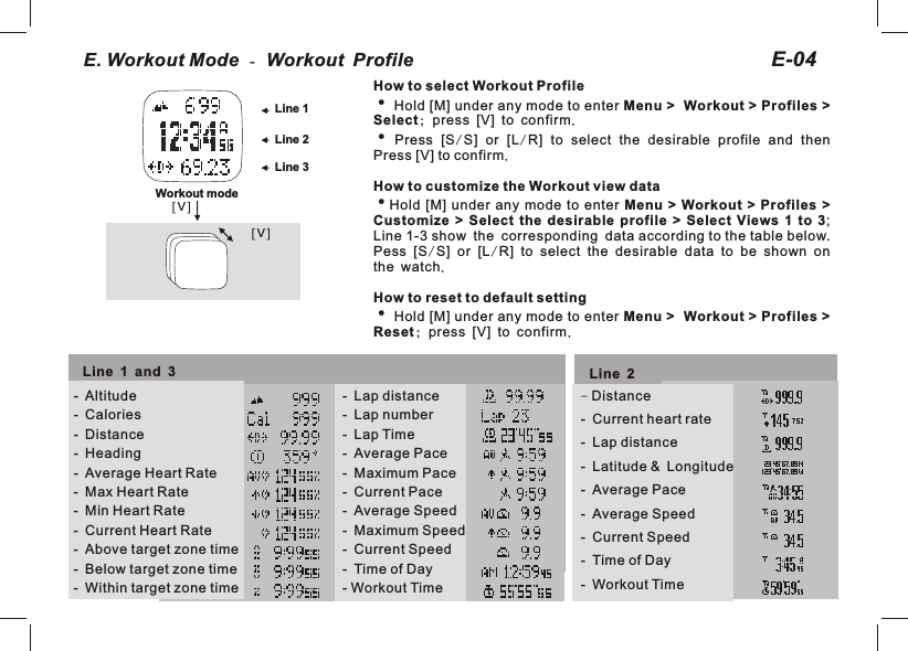 E. Workout Mode - Workout Profile E-04Workout modeLine 1Line 2Line 3[V][V]How to select Workout Profileh Hold [M] under any mode to enter Menu &gt;  Workout &gt; Profiles &gt; Select; press [V] to confirm.h Press [S/S] or [L/R] to select the desirable profile and then Press [V] to confirm.How to customize the Workout view datahHold  [M]  under any mode  to enter Menu  &gt;  Workout  &gt;  Profiles &gt; Customize  &gt;  Select  the  desirable  profile  &gt;  Select  Views  1  to  3; Line 1-3 show the corresponding data according to the table below. Pess [S/S] or [L/R] to select the desirable data to be shown on the watch.How to reset to default settingh Hold [M] under any mode to enter Menu &gt;  Workout &gt; Profiles &gt; Reset; press [V] to confirm.- Altitude- Calories- Distance- Heading- Average Heart Rate- Max Heart Rate - Min Heart Rate  - Current Heart Rate- Above target zone time- Below target zone time- Within target zone time- Lap distance- Lap number- Lap Time- Average Pace - Maximum Pace- Current Pace - Average Speed - Maximum Speed - Current Speed- Time of Day- Workout Time- Distance- Current heart rate- Lap distance- Latitude &amp; Longitude- Average Pace  - Average Speed - Current Speed- Time of Day- Workout TimeLine 1 and 3Line 2