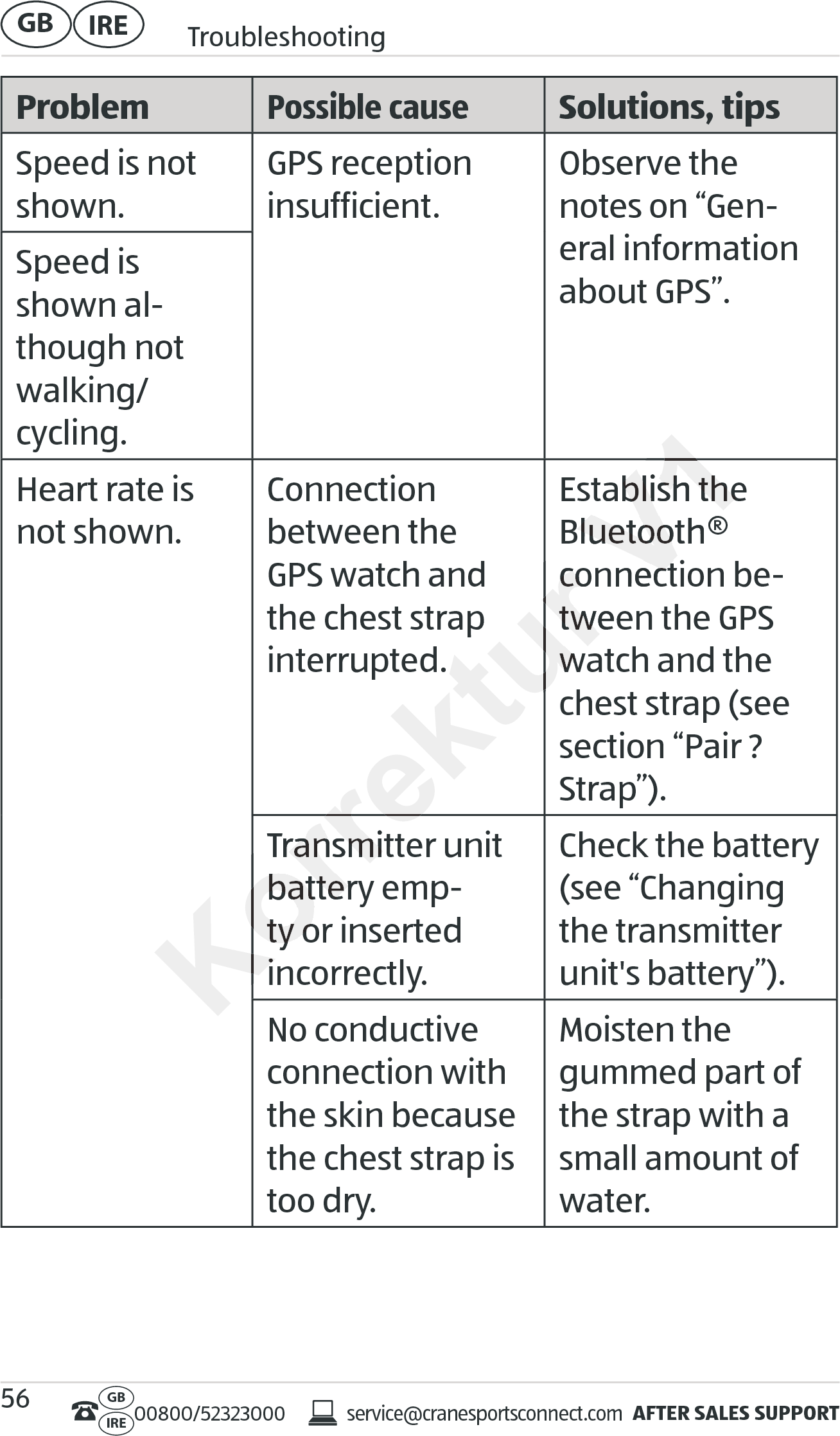 AFTER SALES SUPPORTservice@cranesportsconnect.comGBIRE 00800/52323000IRE TroubleshootingGB 56ProblemPossible causeSolutions, tipsSpeed is not shown.GPS reception insufficient.Observe the notes on “Gen-eral information about GPS”.Speed is shown al-though not walking/cycling.Heart rate is not shown.Connection between the GPS watch and the chest strap interrupted.Establish the Bluetooth®  connection be-tween the GPS watch and the chest strap (see section “Pair ? Strap”).Transmitter unit battery emp-ty or inserted incorrectly.Check the battery (see “Changing the transmitter unit&apos;s battery”).No conductive connection with the skin because the chest strap is too dry.Moisten the gummed part of the strap with a small amount of water.Korrektur Korrektur Korrektur Korrektur the chest strap interrupted.connection beconnection between the GPS tween the GPS watch and the watch and the Transmitter unit Transmitter unit battery empbattery empty or inserted ty or inserted incorrectly.incorrectly.V1V1Establish the Establish the Bluetooth® Bluetooth® connection beconnection be