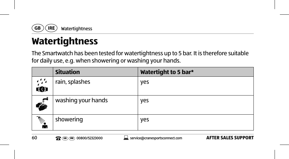 WatertightnessAFTER SALES SUPPORT60service@cranesportsconnect.comGBIREGB IRE 00800/52323000WatertightnessThe Smartwatch has been tested for watertightness up to 5 bar. It is therefore suitable for daily use, e.g. when showering or washing your hands.Situation Watertight to 5 bar*rain, splashes yeswashing your handsyesshowering yes