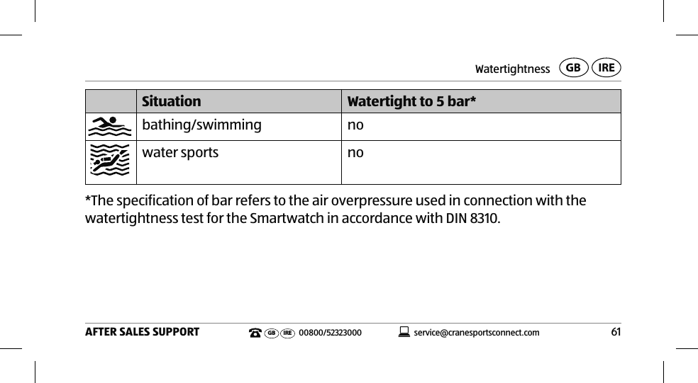 Watertightness61AFTER SALES SUPPORTservice@cranesportsconnect.comGBIREGB IRE 00800/52323000Situation Watertight to 5 bar*bathing/swimming nowater sports no*The specification of bar refers to the air overpressure used in connection with the watertightness test for the Smartwatch in accordance with DIN8310.