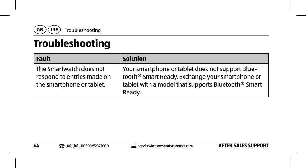 TroubleshootingAFTER SALES SUPPORT64service@cranesportsconnect.comGBIREGB IRE 00800/52323000TroubleshootingFault SolutionThe Smartwatch does not respond to entries made on the smartphone or tablet.Your smartphone or tablet does not support Blue-tooth® Smart Ready. Exchange your smartphone or tablet with a model that supports Bluetooth® Smart Ready.