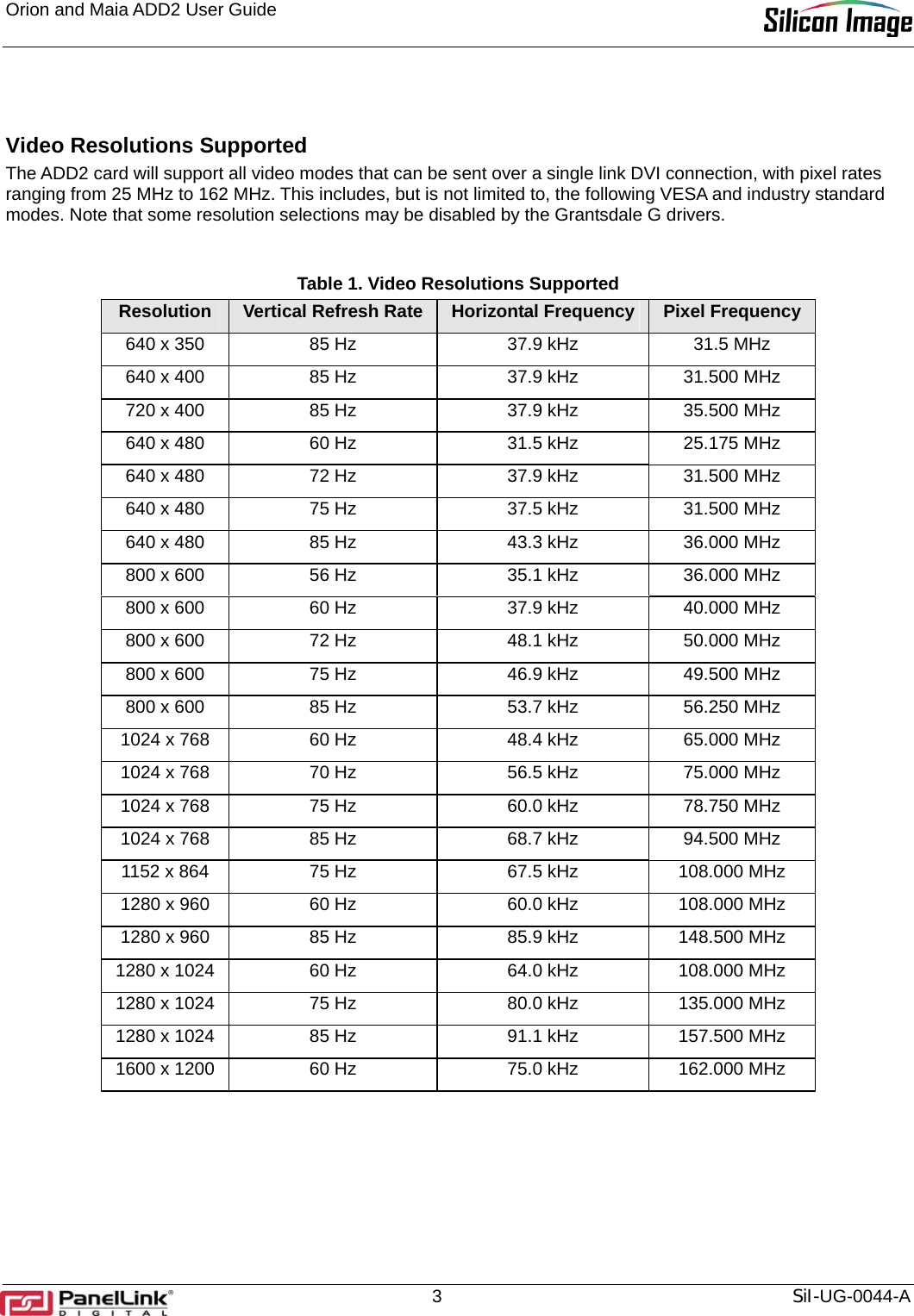 Orion and Maia ADD2 User Guide       3  SiI-UG-0044-A  Video Resolutions Supported The ADD2 card will support all video modes that can be sent over a single link DVI connection, with pixel rates ranging from 25 MHz to 162 MHz. This includes, but is not limited to, the following VESA and industry standard modes. Note that some resolution selections may be disabled by the Grantsdale G drivers.   Table 1. Video Resolutions Supported Resolution  Vertical Refresh Rate  Horizontal Frequency  Pixel Frequency 640 x 350  85 Hz  37.9 kHz  31.5 MHz 640 x 400  85 Hz  37.9 kHz  31.500 MHz 720 x 400  85 Hz  37.9 kHz  35.500 MHz 640 x 480  60 Hz  31.5 kHz  25.175 MHz 640 x 480  72 Hz  37.9 kHz  31.500 MHz 640 x 480  75 Hz  37.5 kHz  31.500 MHz 640 x 480  85 Hz  43.3 kHz  36.000 MHz 800 x 600  56 Hz  35.1 kHz  36.000 MHz 800 x 600  60 Hz  37.9 kHz  40.000 MHz 800 x 600  72 Hz  48.1 kHz  50.000 MHz 800 x 600  75 Hz  46.9 kHz  49.500 MHz 800 x 600  85 Hz  53.7 kHz  56.250 MHz 1024 x 768  60 Hz  48.4 kHz  65.000 MHz 1024 x 768  70 Hz  56.5 kHz  75.000 MHz 1024 x 768  75 Hz  60.0 kHz  78.750 MHz 1024 x 768  85 Hz  68.7 kHz  94.500 MHz 1152 x 864  75 Hz  67.5 kHz  108.000 MHz 1280 x 960  60 Hz  60.0 kHz  108.000 MHz 1280 x 960  85 Hz  85.9 kHz  148.500 MHz 1280 x 1024  60 Hz  64.0 kHz  108.000 MHz 1280 x 1024  75 Hz  80.0 kHz  135.000 MHz 1280 x 1024  85 Hz  91.1 kHz  157.500 MHz 1600 x 1200  60 Hz  75.0 kHz  162.000 MHz  
