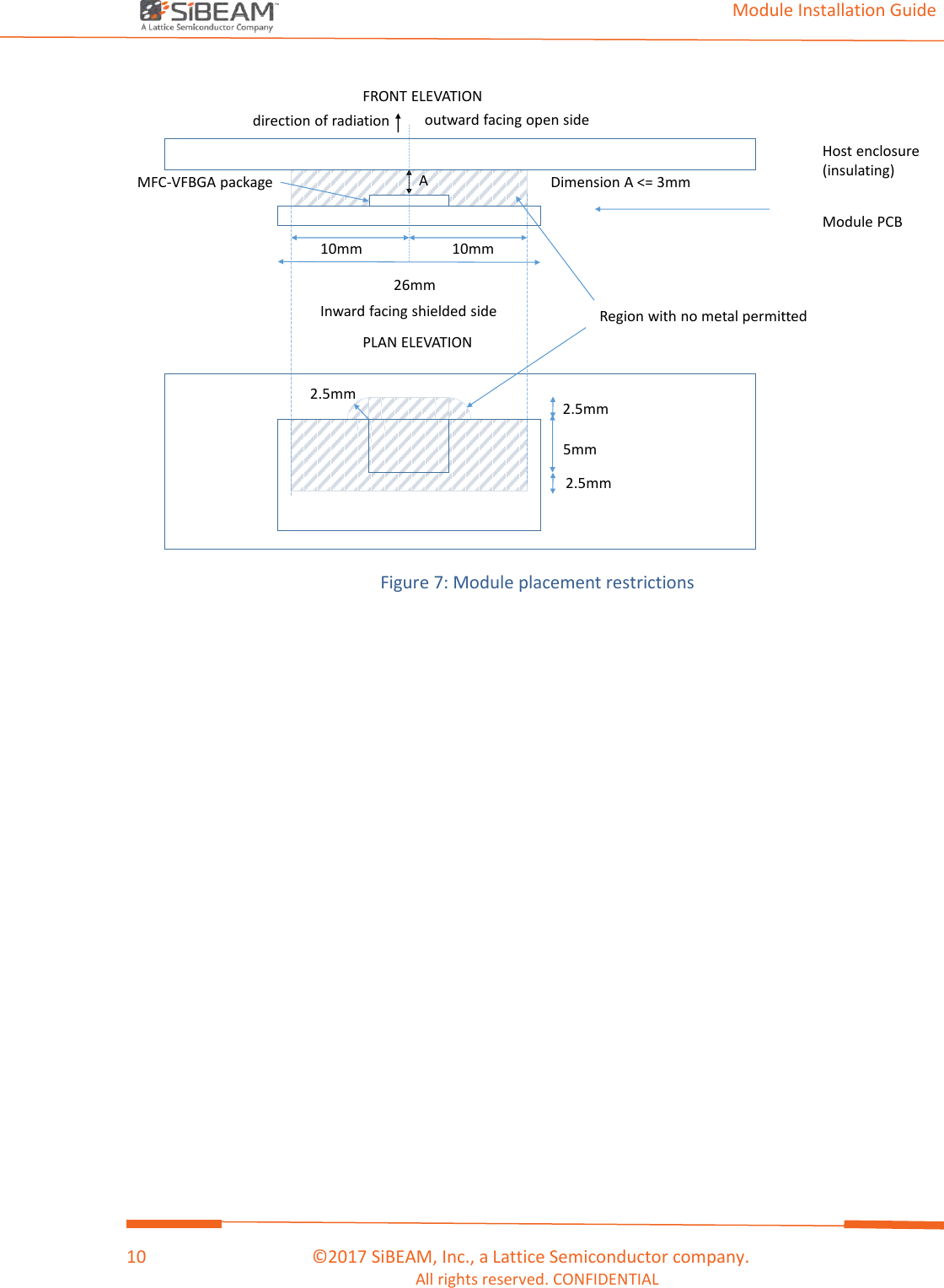                                                                                                                                         Module Installation Guide    10                                      ©2017 SiBEAM, Inc., a Lattice Semiconductor company. All rights reserved. CONFIDENTIAL  AModule PCBHost enclosure(insulating)Dimension A &lt;= 3mm26mm10mm 10mmRegion with no metal permittedInward facing shielded sideMFC-VFBGA packageFRONT ELEVATIONPLAN ELEVATION2.5mm2.5mmA5mmoutward facing open side2.5mmdirection of radiationFigure 7: Module placement restrictions    