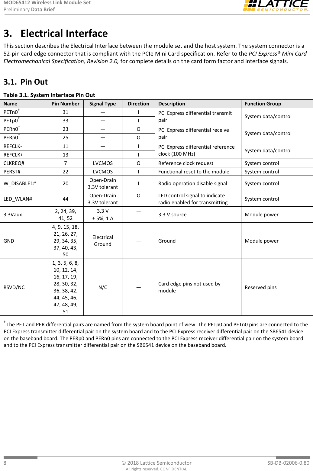 MOD65412 Wireless Link Module Set Preliminary Data Brief  8  © 2018 Lattice Semiconductor  SB-DB-02006-0.80 All rights reserved. CONFIDENTIAL 3. Electrical Interface This section describes the Electrical Interface between the module set and the host system. The system connector is a 52-pin card edge connector that is compliant with the PCIe Mini Card specification. Refer to the PCI Express® Mini Card Electromechanical Specification, Revision 2.0, for complete details on the card form factor and interface signals. 3.1. Pin Out Table 3.1. System Interface Pin Out Name Pin Number Signal Type Direction Description Function Group PETn0† 31 — I PCI Express differential transmit pair System data/control PETp0† 33 — I PERn0† 23 — O PCI Express differential receive pair System data/control PERp0† 25 — O REFCLK- 11 — I PCI Express differential reference clock (100 MHz) System data/control REFCLK+ 13 — I CLKREQ# 7 LVCMOS O Reference clock request System control PERST# 22 LVCMOS I Functional reset to the module System control W_DISABLE1# 20 Open-Drain 3.3V tolerant I Radio operation disable signal System control LED_WLAN# 44 Open-Drain 3.3V tolerant O LED control signal to indicate radio enabled for transmitting System control 3.3Vaux 2, 24, 39, 41, 52 3.3 V ± 5%, 1 A — 3.3 V source Module power GND 4, 9, 15, 18, 21, 26, 27, 29, 34, 35, 37, 40, 43, 50 Electrical Ground — Ground Module power RSVD/NC 1, 3, 5, 6, 8, 10, 12, 14, 16, 17, 19, 28, 30, 32, 36, 38, 42, 44, 45, 46, 47, 48, 49, 51 N/C — Card edge pins not used by module Reserved pins † The PET and PER differential pairs are named from the system board point of view. The PETp0 and PETn0 pins are connected to the PCI Express transmitter differential pair on the system board and to the PCI Express receiver differential pair on the SB6541 device on the baseband board. The PERp0 and PERn0 pins are connected to the PCI Express receiver differential pair on the system board and to the PCI Express transmitter differential pair on the SB6541 device on the baseband board.  