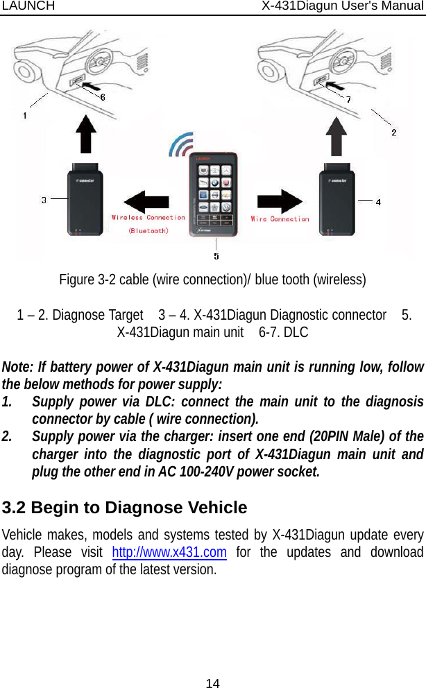 LAUNCH                          X-431Diagun User&apos;s Manual 14  Figure 3-2 cable (wire connection)/ blue tooth (wireless)  1 – 2. Diagnose Target    3 – 4. X-431Diagun Diagnostic connector    5. X-431Diagun main unit    6-7. DLC  Note: If battery power of X-431Diagun main unit is running low, follow the below methods for power supply: 1. Supply power via DLC: connect the main unit to the diagnosis connector by cable ( wire connection). 2. Supply power via the charger: insert one end (20PIN Male) of the charger into the diagnostic port of X-431Diagun main unit and plug the other end in AC 100-240V power socket. 3.2 Begin to Diagnose Vehicle Vehicle makes, models and systems tested by X-431Diagun update every day. Please visit http://www.x431.com for the updates and download diagnose program of the latest version.   