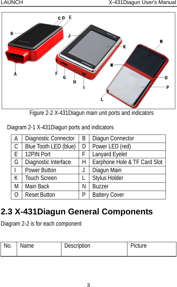 LAUNCH                          X-431Diagun User&apos;s Manual 3  Figure 2-2 X-431Diagun main unit ports and indicators  Diagram 2-1 X-431Diagun ports and indicators A Diagnostic Connector B Diagun Connector   C Blue Tooth LED (blue) D Power LED (red) E 12PIN Port  F Lanyard Eyelet G Diagnostic Interface  H Earphone Hole &amp; TF Card Slot I Power Button  J Diagun Main K Touch Screen  L Stylus Holder M Main Back   N Buzzer O Reset Button  P Battery Cover 2.3 X-431Diagun General Components Diagram 2-2 is for each component  No. Name  Description  Picture 