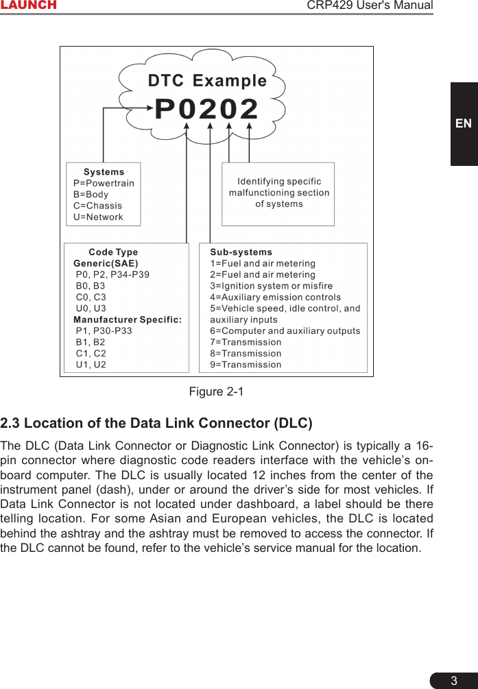 3LAUNCH CRP429 User&apos;s ManualENFigure 2-12.3 Location of the Data Link Connector (DLC)The DLC (Data Link Connector or Diagnostic Link Connector) is typically a 16-pin connector where diagnostic code readers interface with the vehicle’s on-board computer. The DLC is usually located 12 inches from the center of the instrument panel  (dash), under or around the driver’s side for  most  vehicles. If Data Link Connector is not located under dashboard, a label should be there telling location. For some Asian and European vehicles, the DLC is located behind the ashtray and the ashtray must be removed to access the connector. If the DLC cannot be found, refer to the vehicle’s service manual for the location.