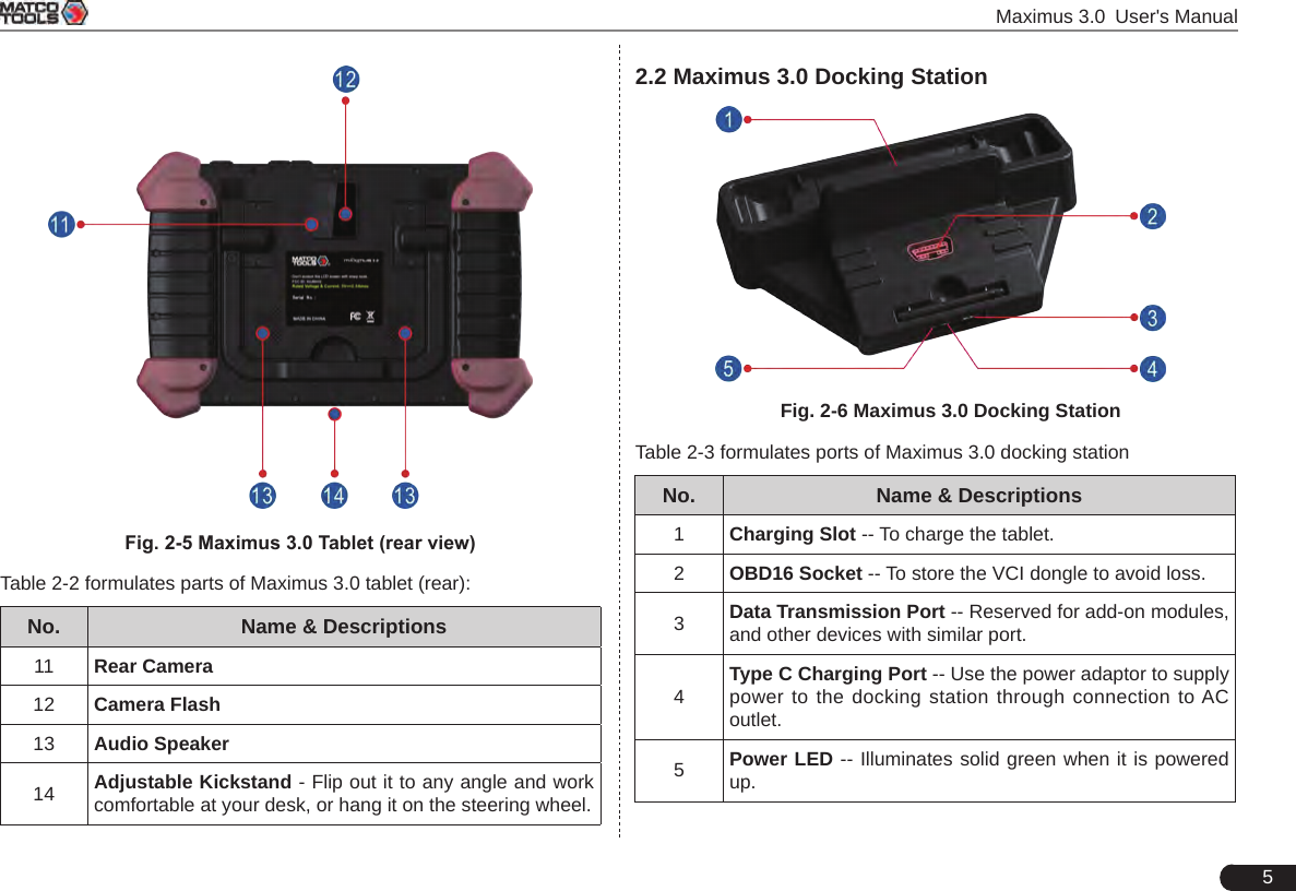  Maximus 3.0 User&apos;s Manual52.2 Maximus 3.0 Docking Station                            Fig. 2-6 Maximus 3.0 Docking StationTable 2-3 formulates ports of Maximus 3.0 docking stationNo. Name &amp; Descriptions1Charging Slot -- To charge the tablet.2OBD16 Socket -- To store the VCI dongle to avoid loss.3Data Transmission Port -- Reserved for add-on modules, and other devices with similar port.4Type C Charging Port -- Use the power adaptor to supply power to the docking station through connection to AC outlet.5Power LED -- Illuminates solid green when it is powered up.         Fig. 2-5 Maximus 3.0 Tablet (rear view)Table 2-2 formulates parts of Maximus 3.0 tablet (rear):No. Name &amp; Descriptions11 Rear Camera12 Camera Flash13 Audio Speaker14 Adjustable Kickstand - Flip out it to any angle and work comfortable at your desk, or hang it on the steering wheel.